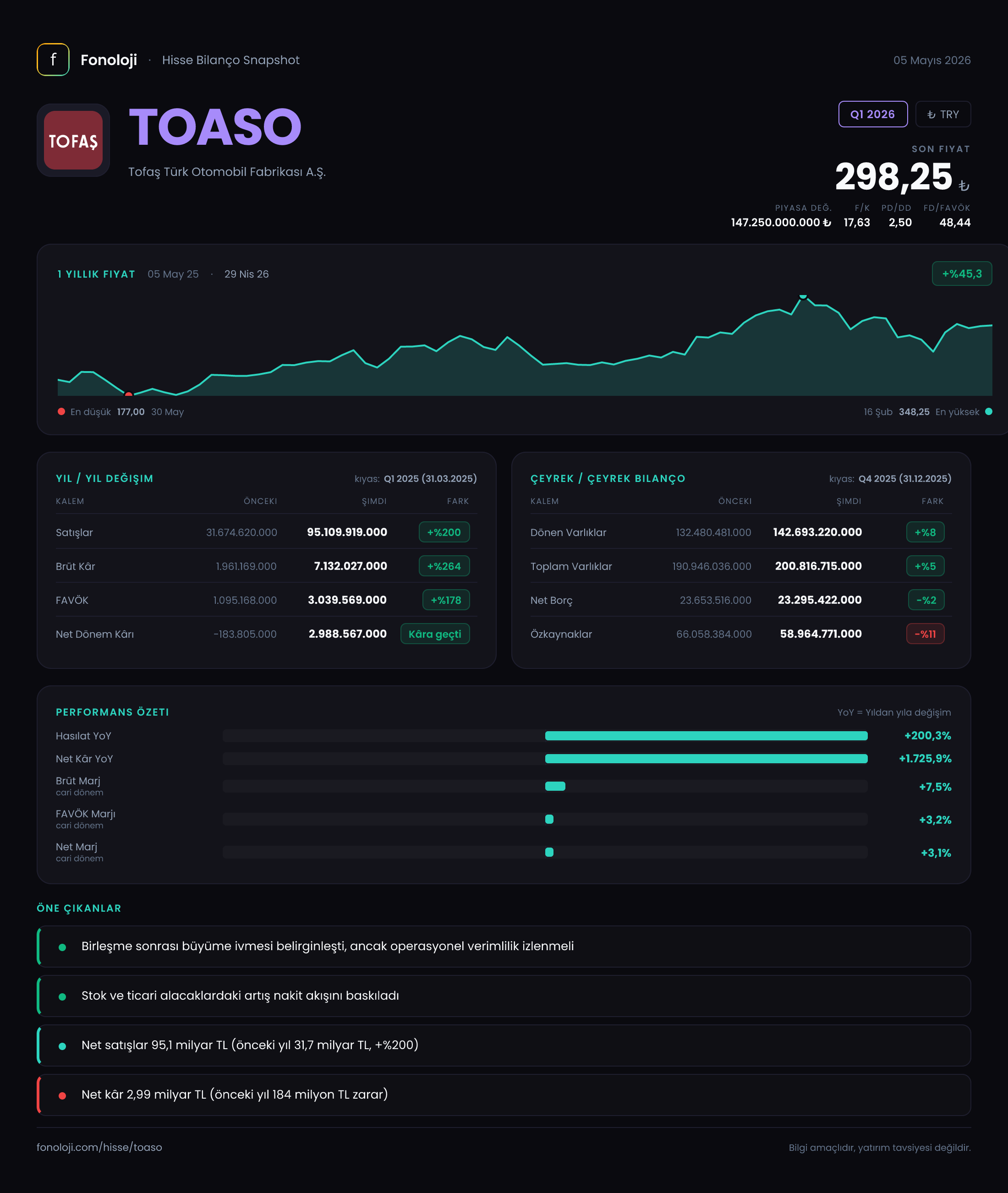 TOASO Q1 2026 finansal rapor