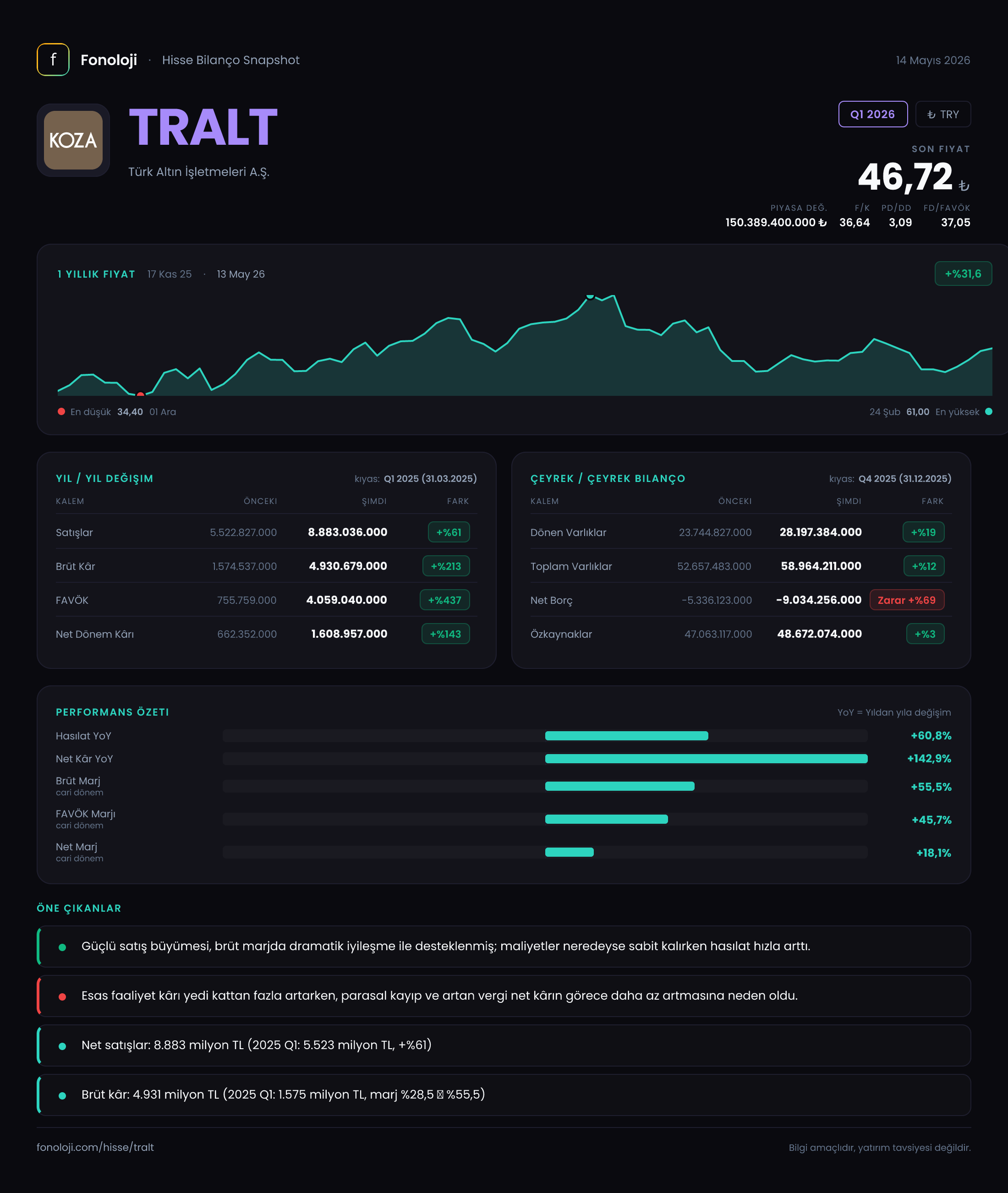 TRALT Q1 2026 finansal rapor
