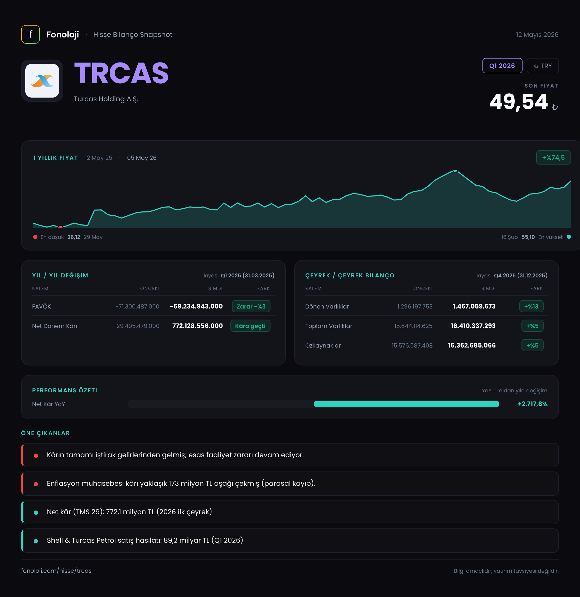TRCAS Q1 2026 finansal rapor