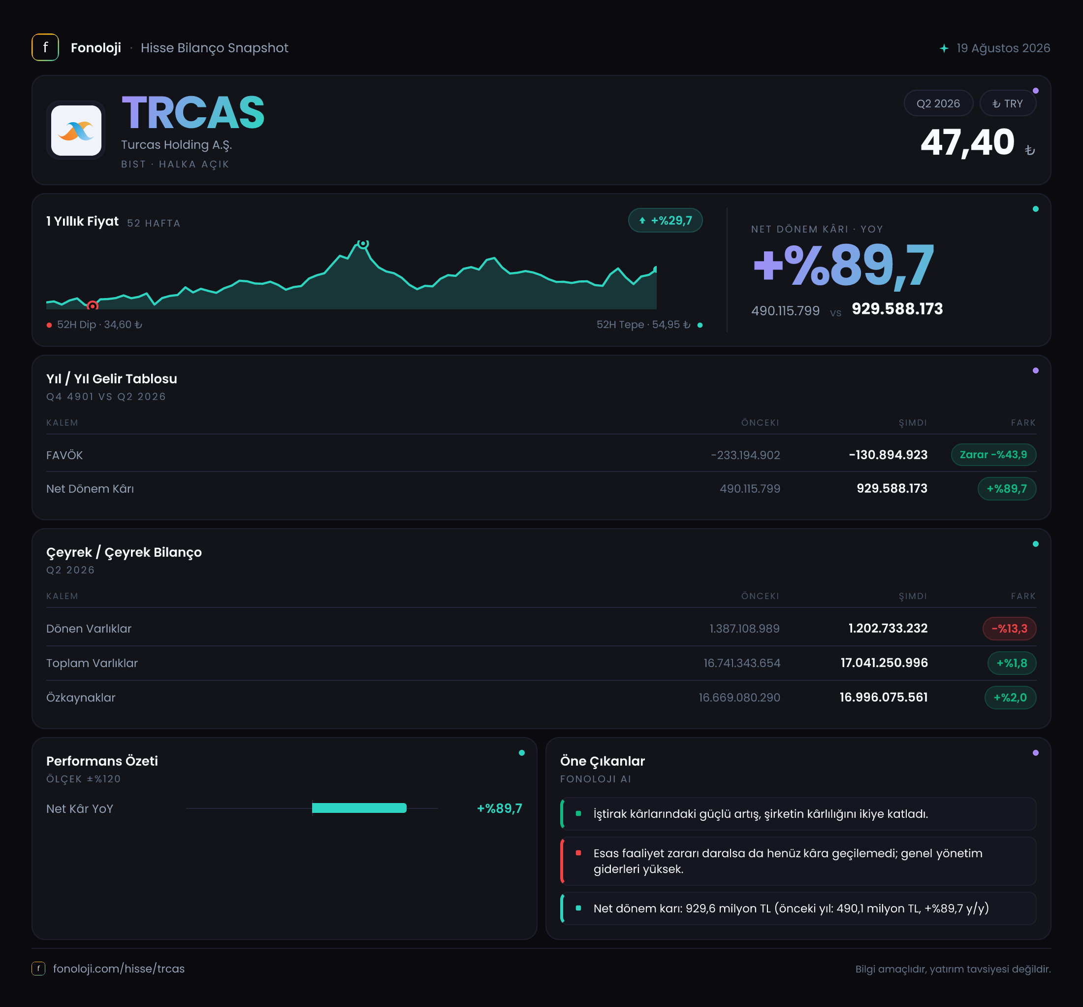 TRCAS 2026/6AB Modüler rapor