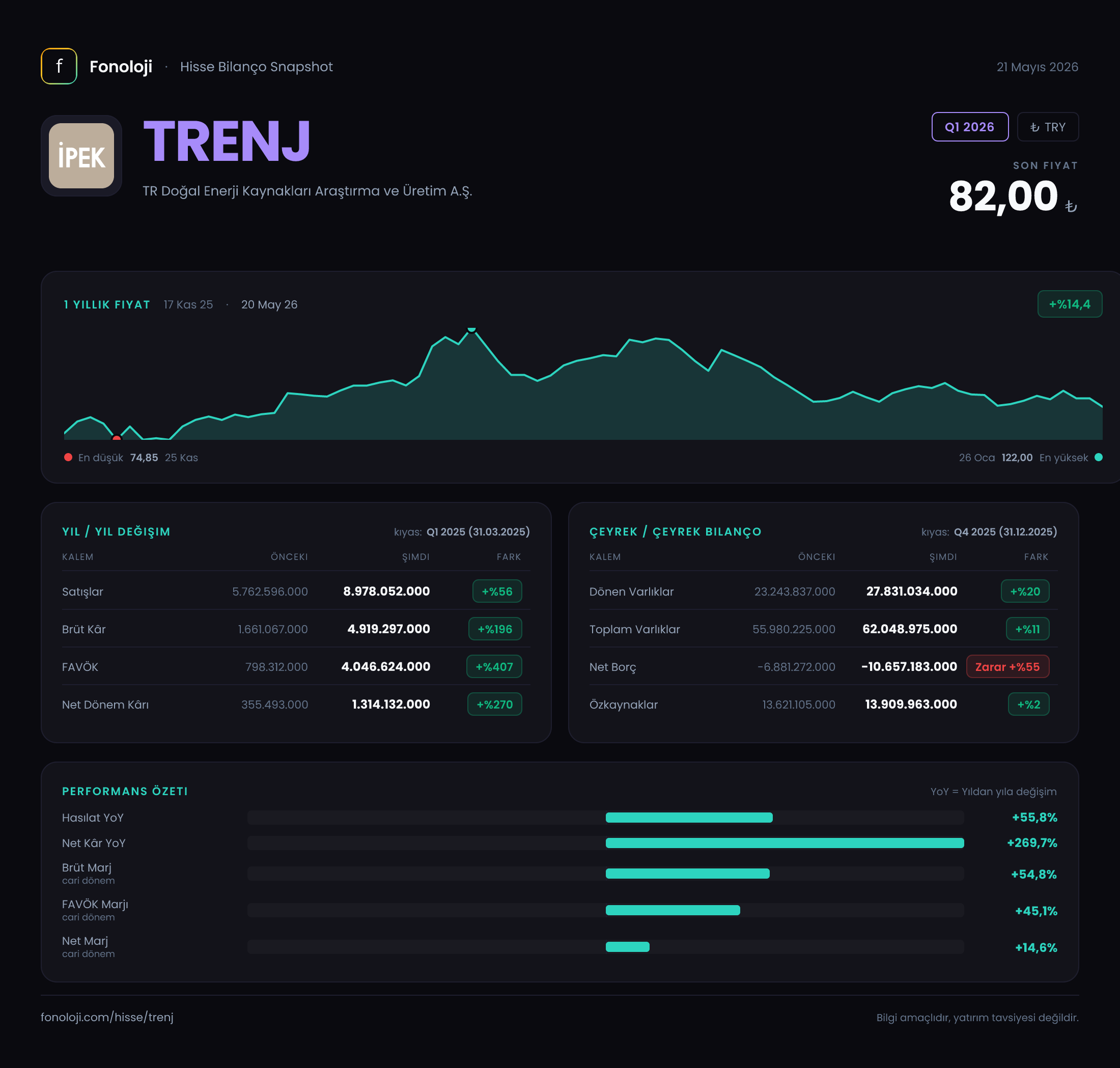 TRENJ Q1 2026 finansal rapor