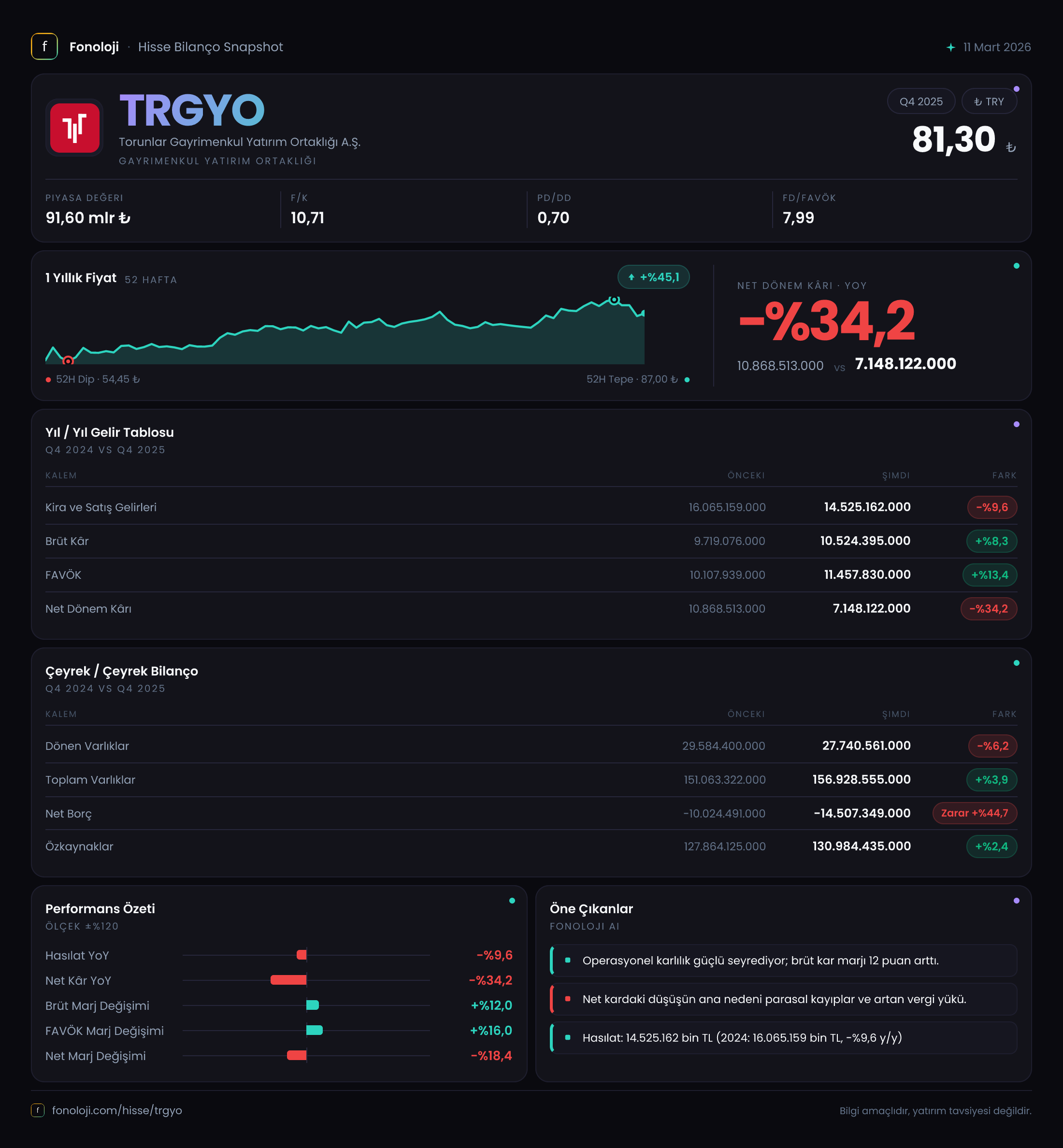 TRGYO 2025/12AB Modüler rapor