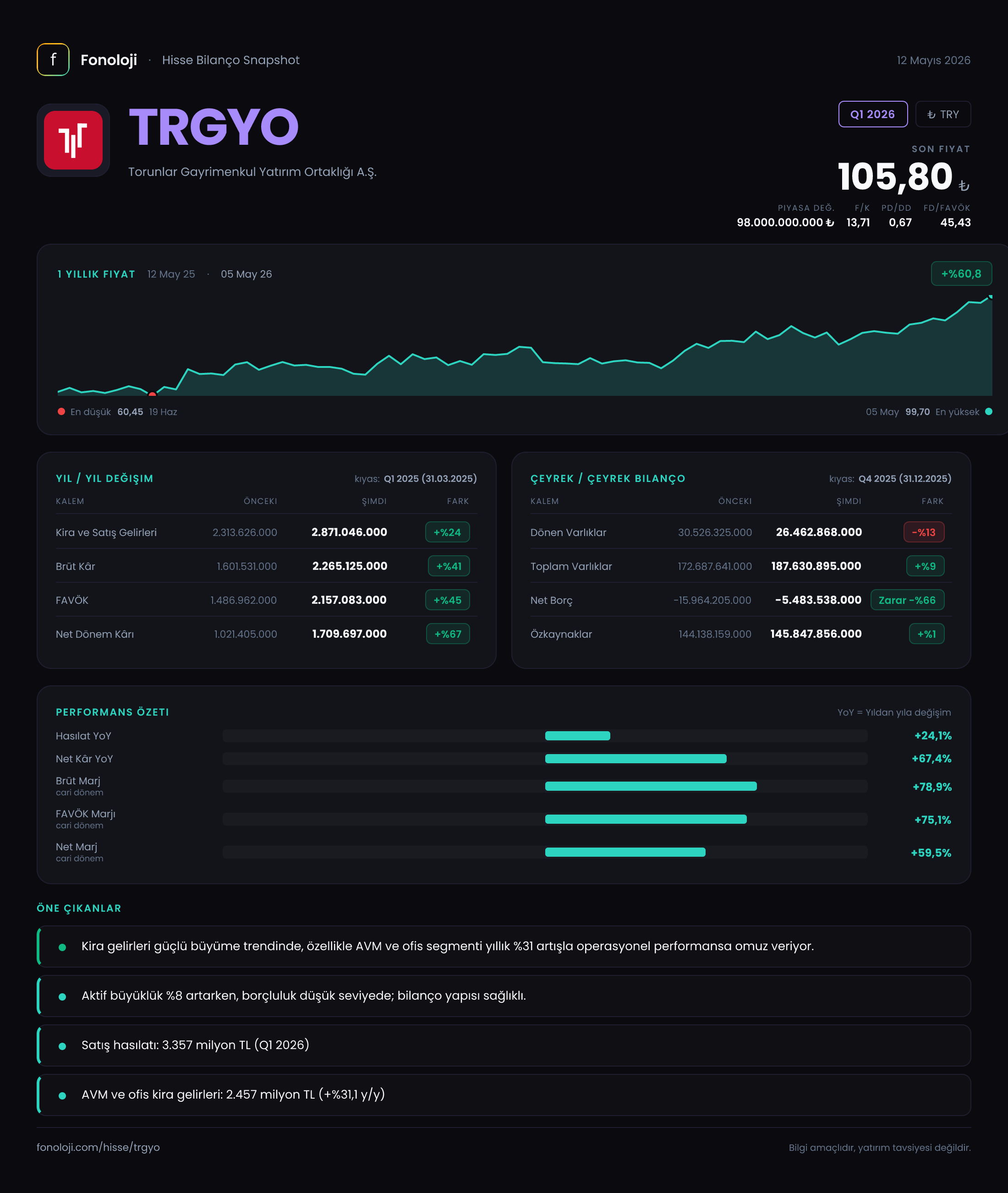 TRGYO Q1 2026 finansal rapor