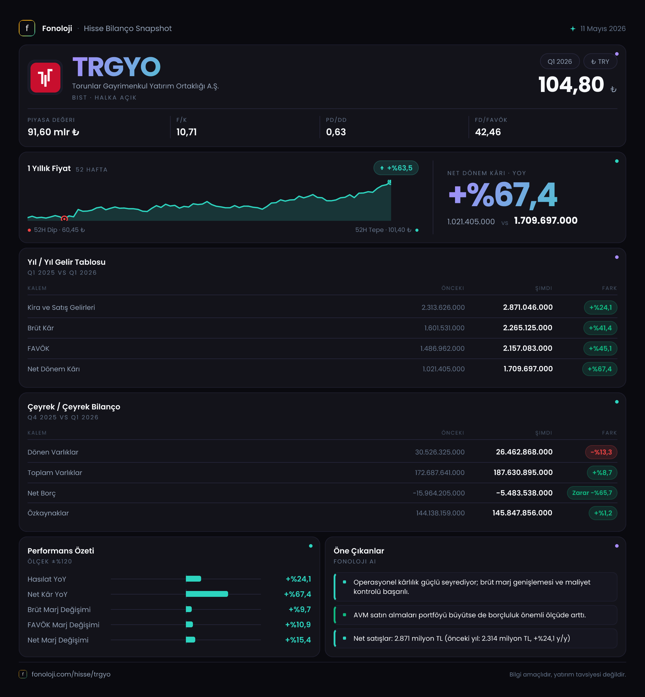 TRGYO 2026/3AB Modüler rapor