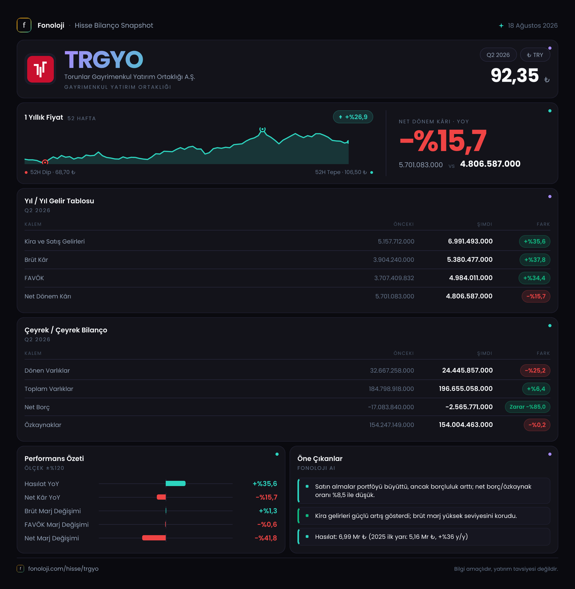 TRGYO 2026/6AB Modüler rapor