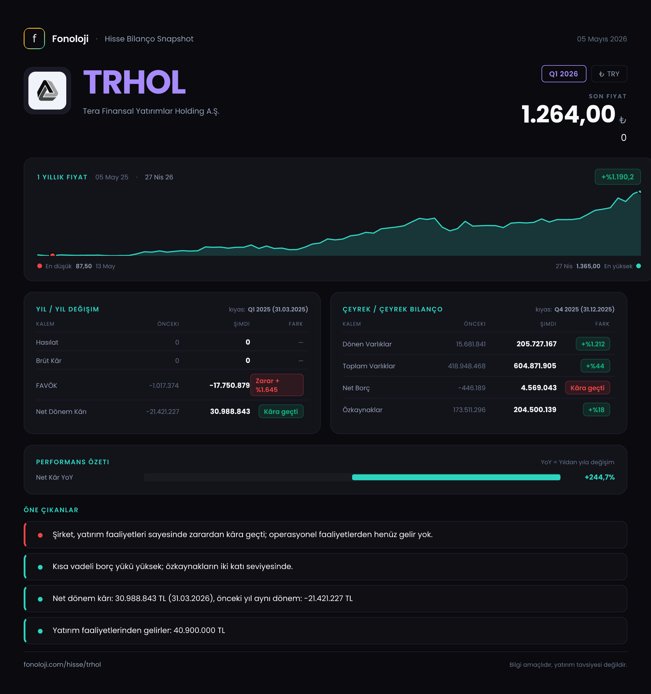 TRHOL Q1 2026 finansal rapor
