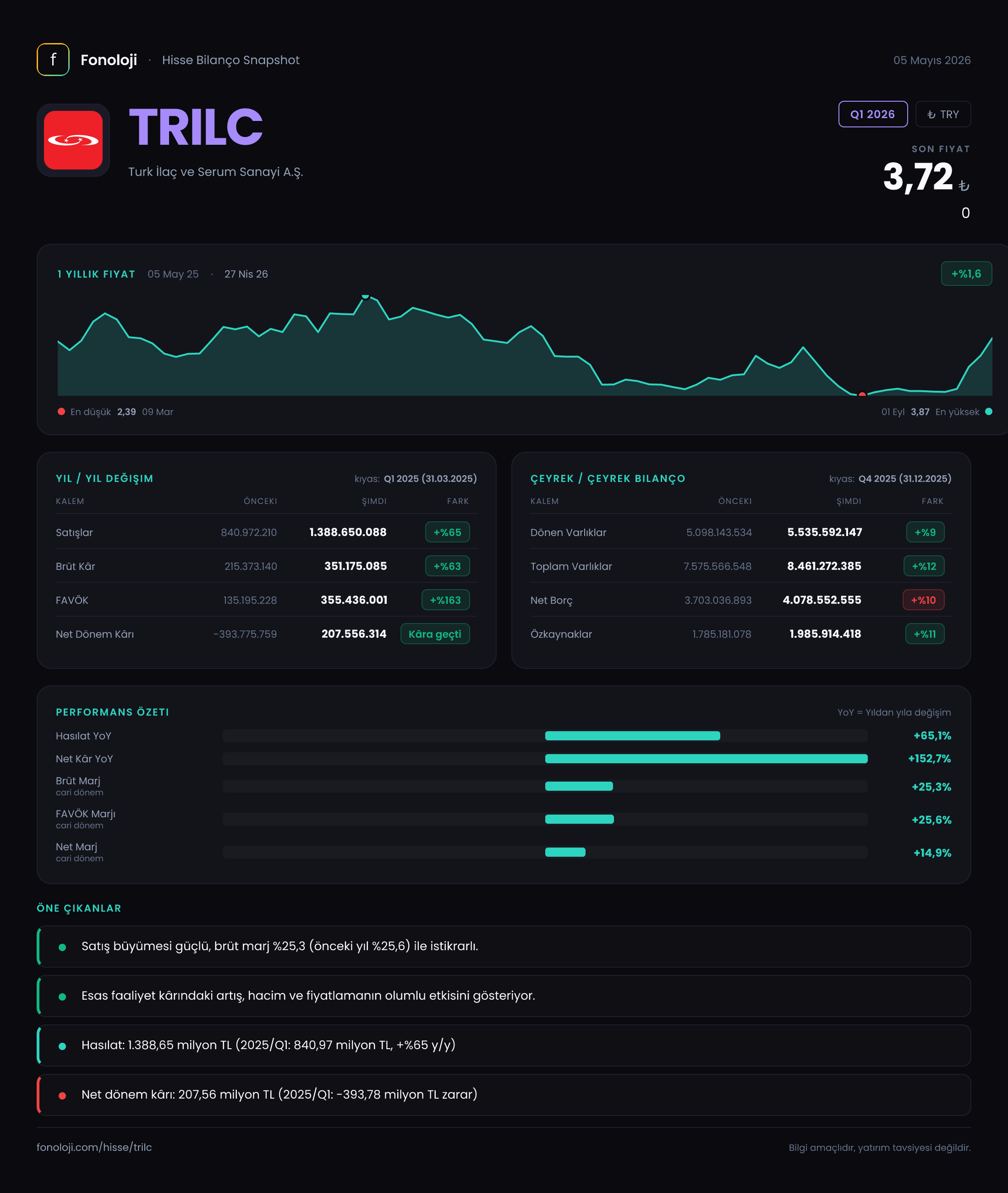 TRILC Q1 2026 finansal rapor