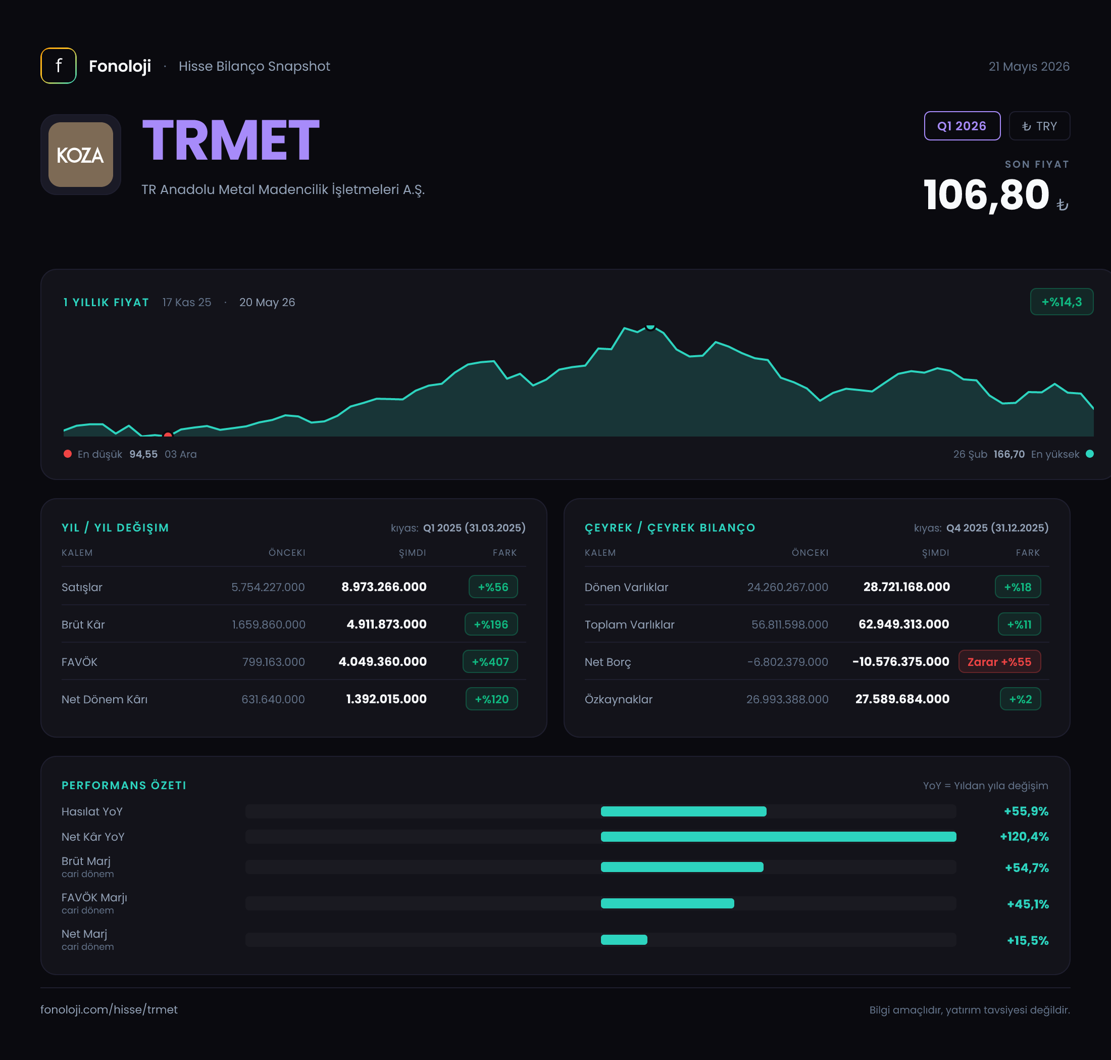 TRMET Q1 2026 finansal rapor