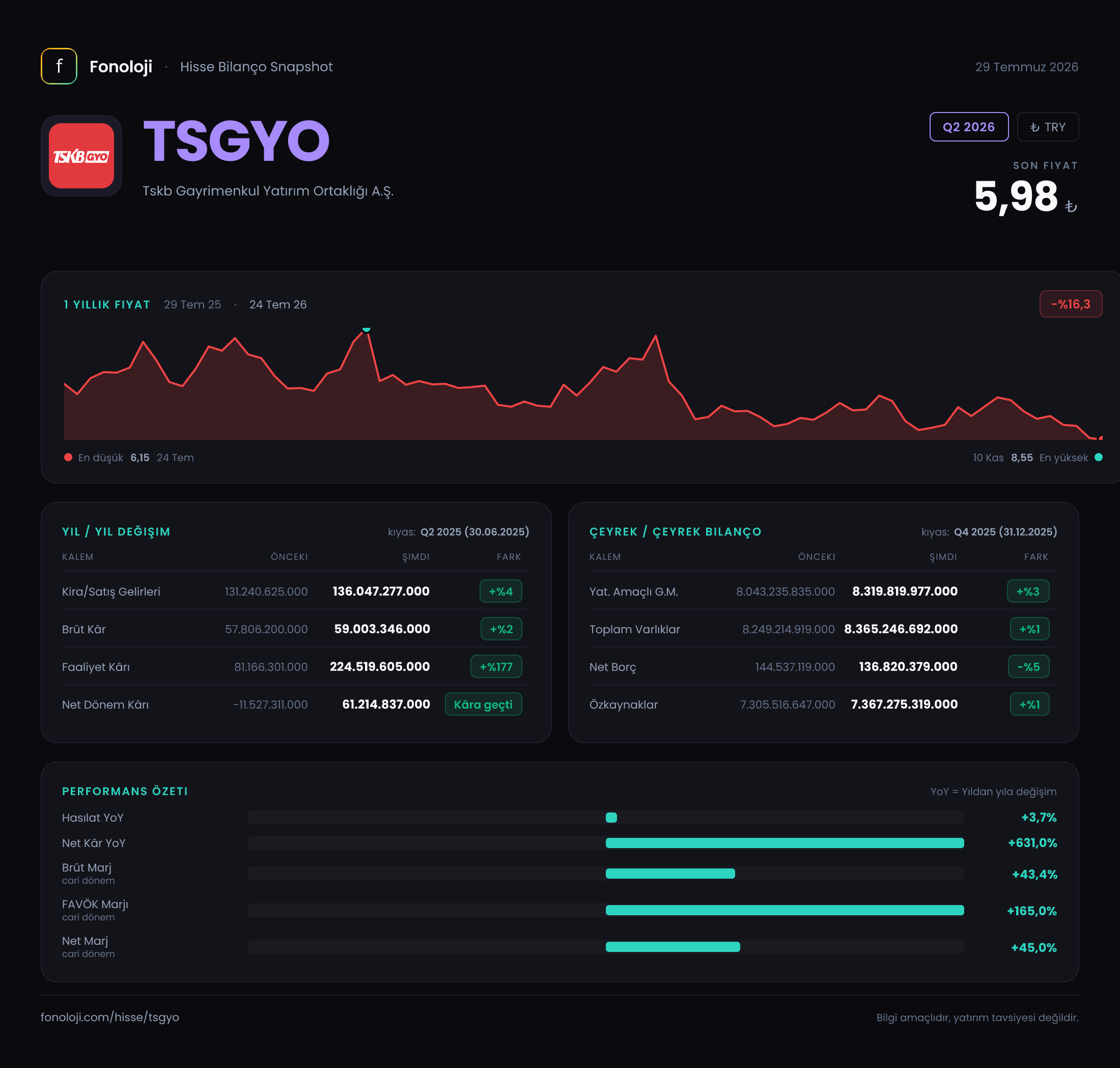 TSGYO Q2 2026 finansal rapor