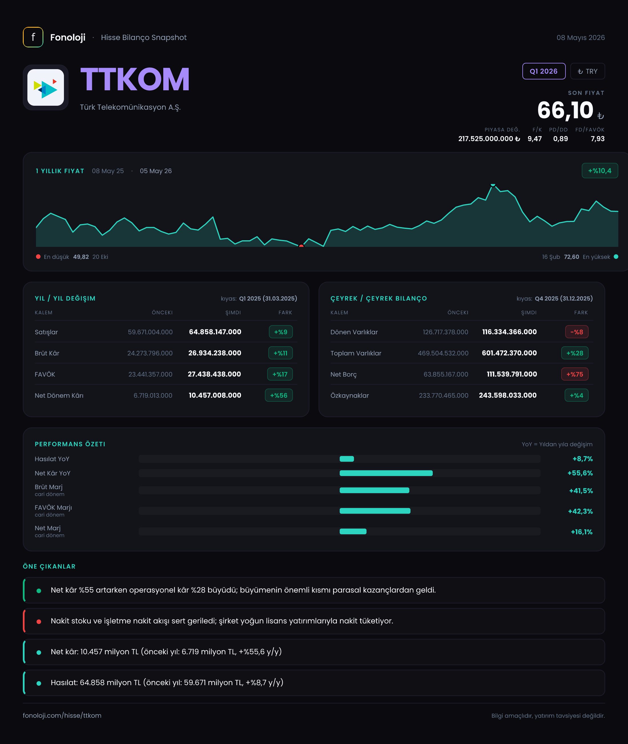 TTKOM Q1 2026 finansal rapor
