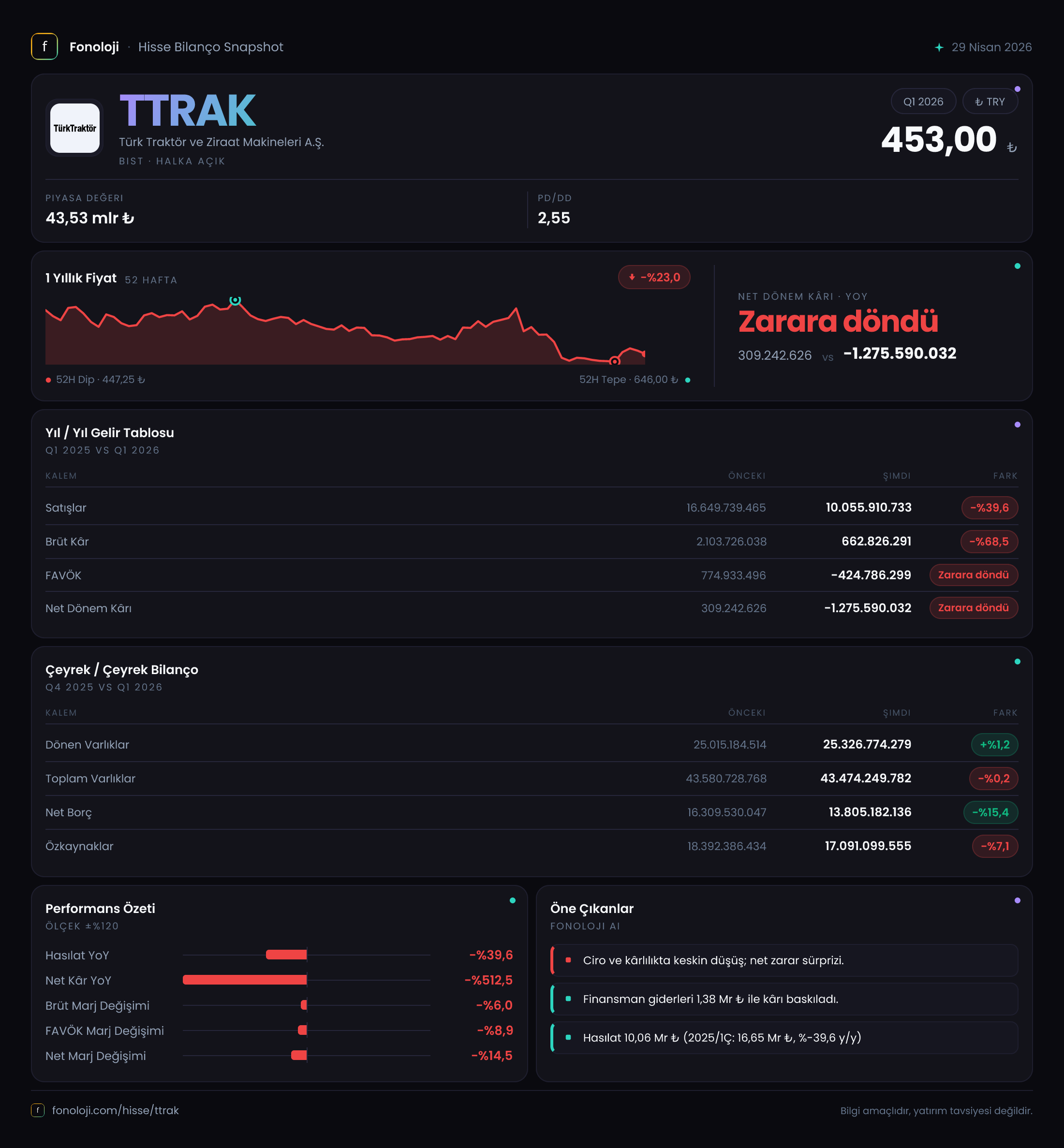 TTRAK 2026/3AB Modüler rapor