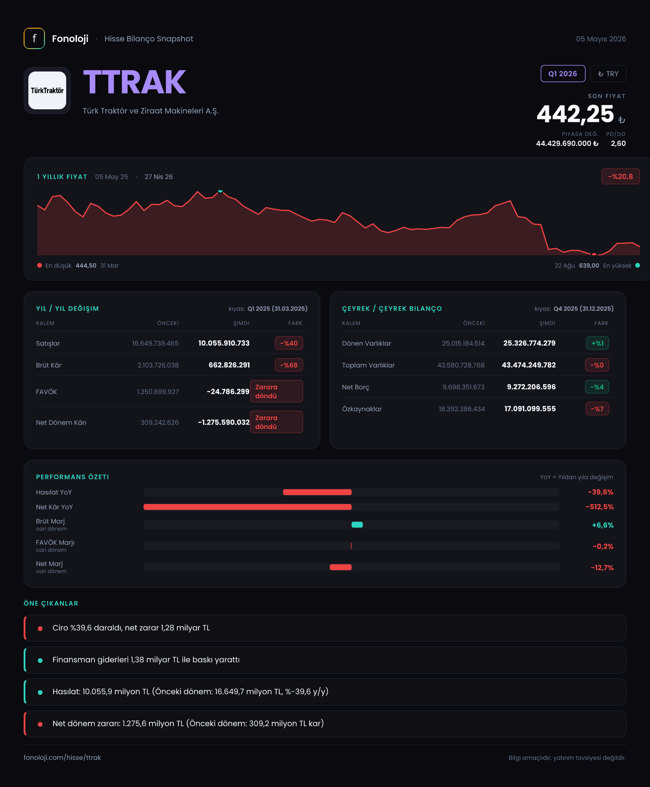 TTRAK Q1 2026 finansal rapor