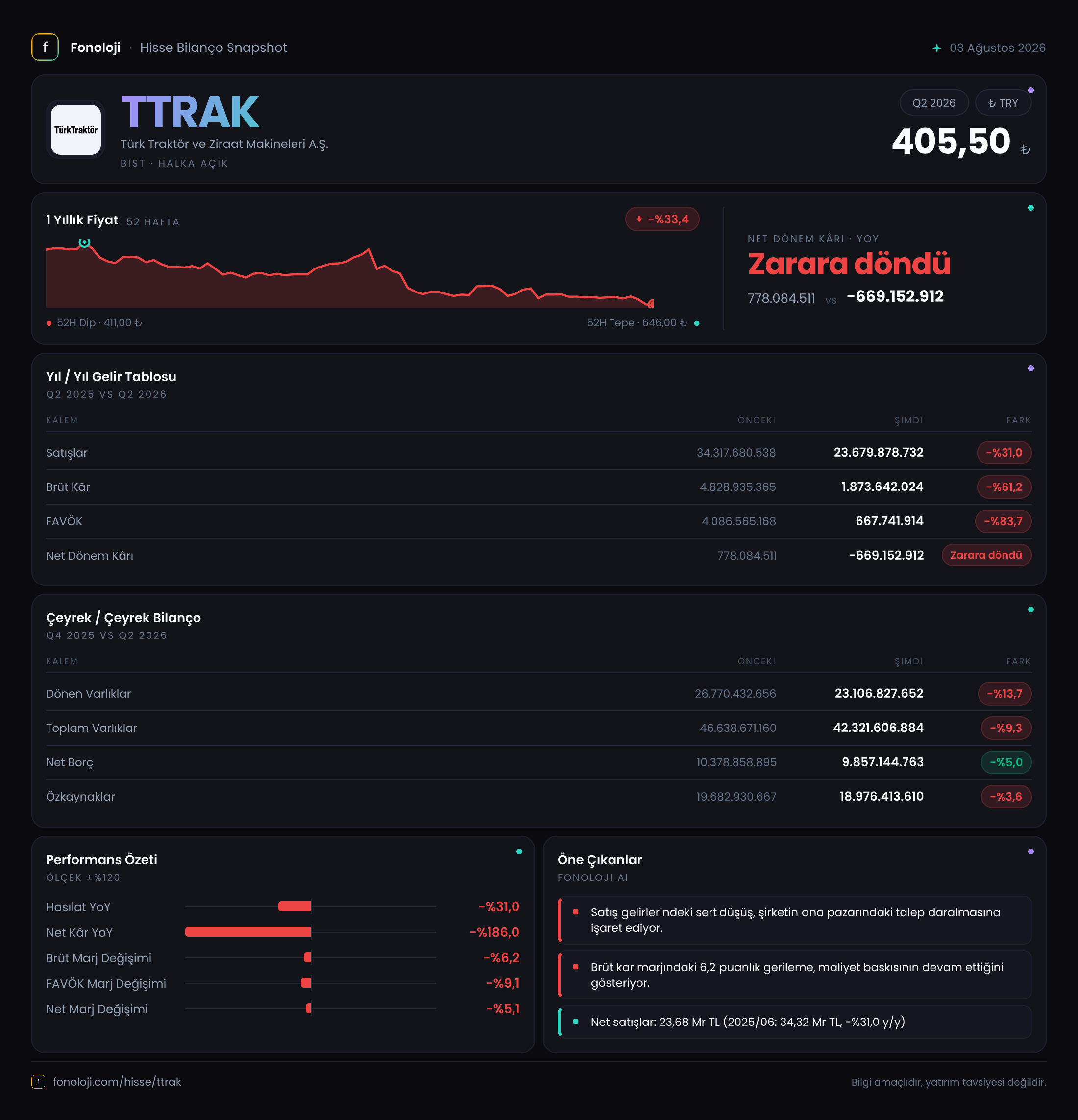TTRAK 2026/6AB Modüler rapor