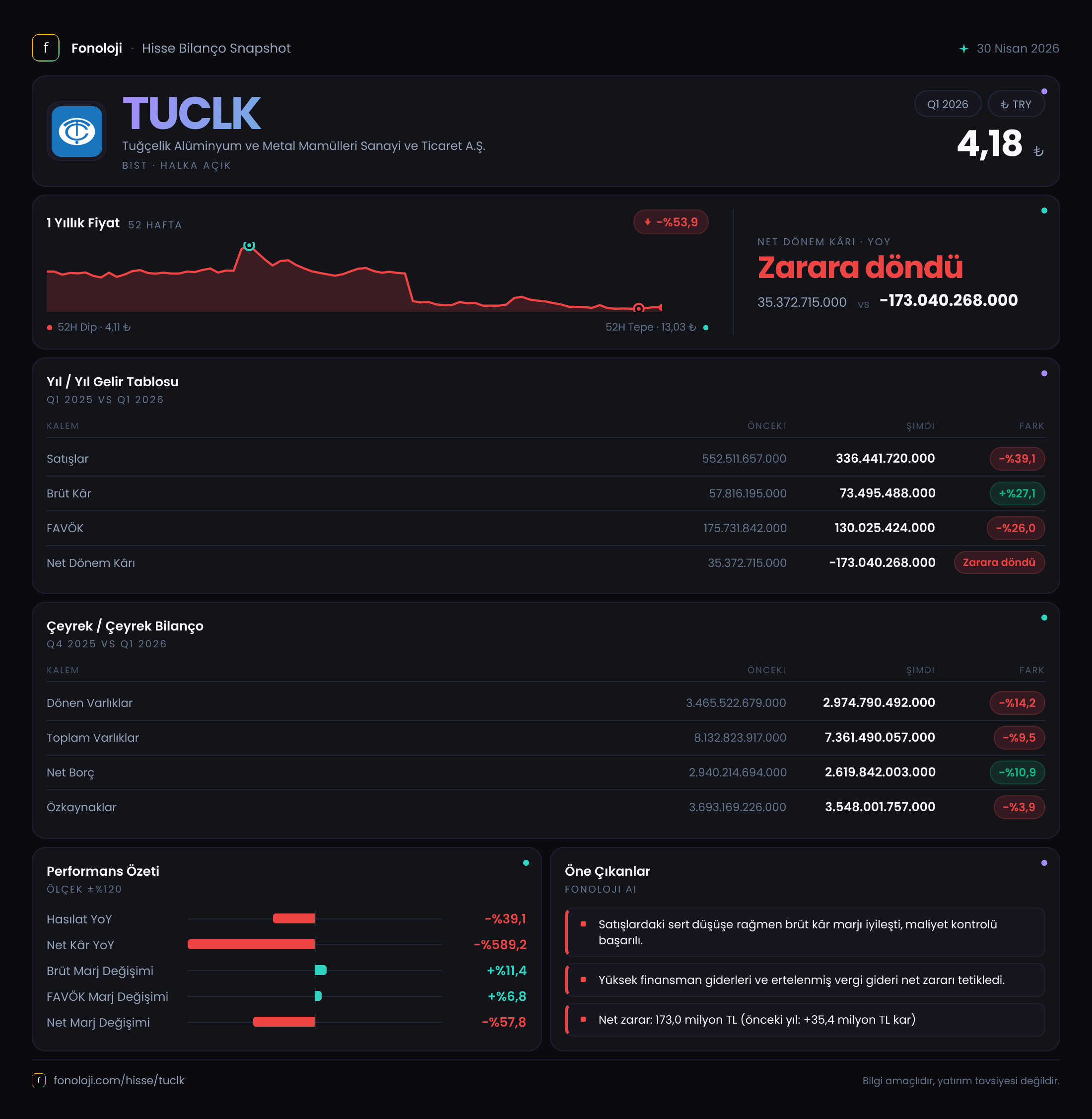 TUCLK 2026/3AB Modüler rapor