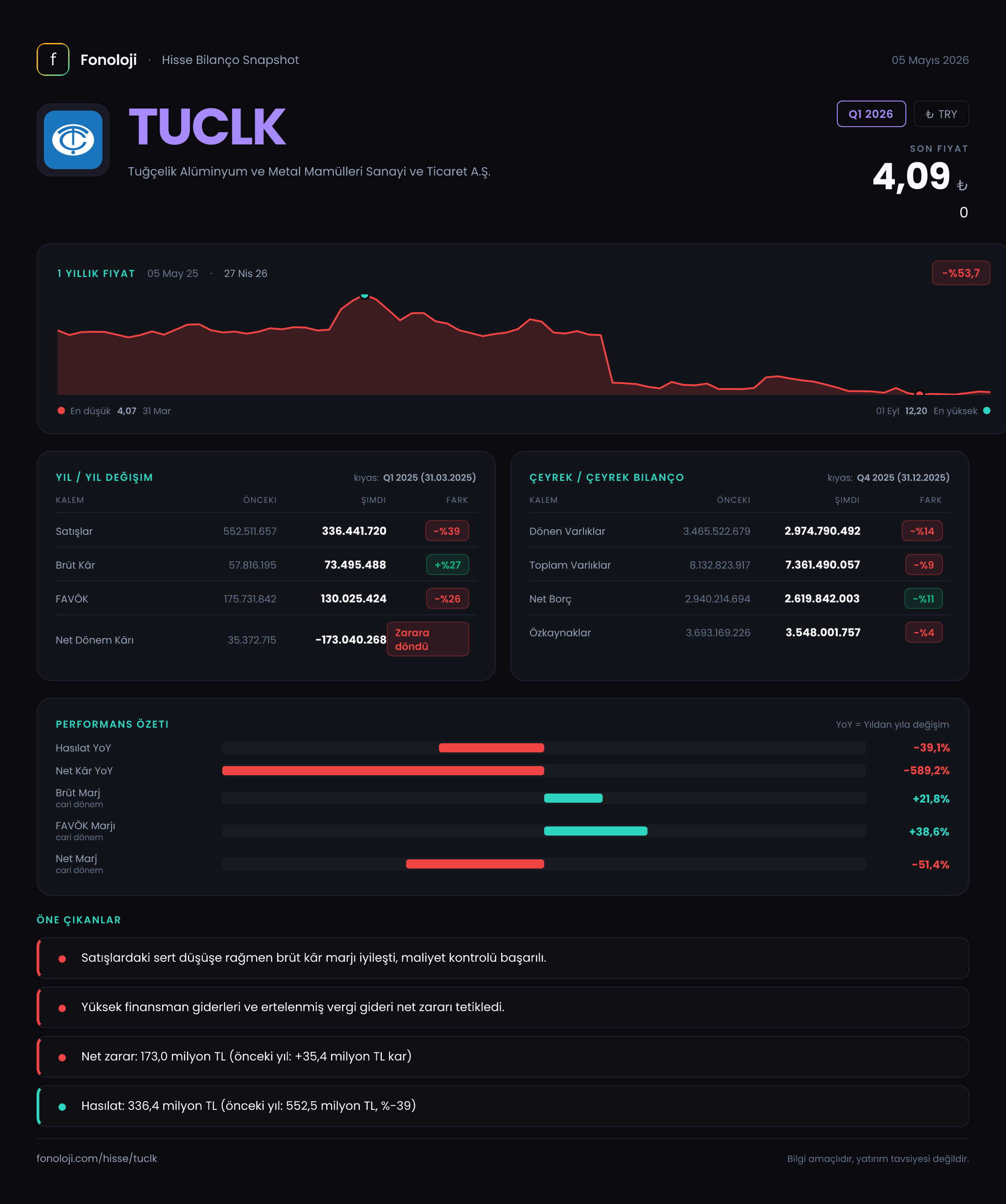 TUCLK Q1 2026 finansal rapor