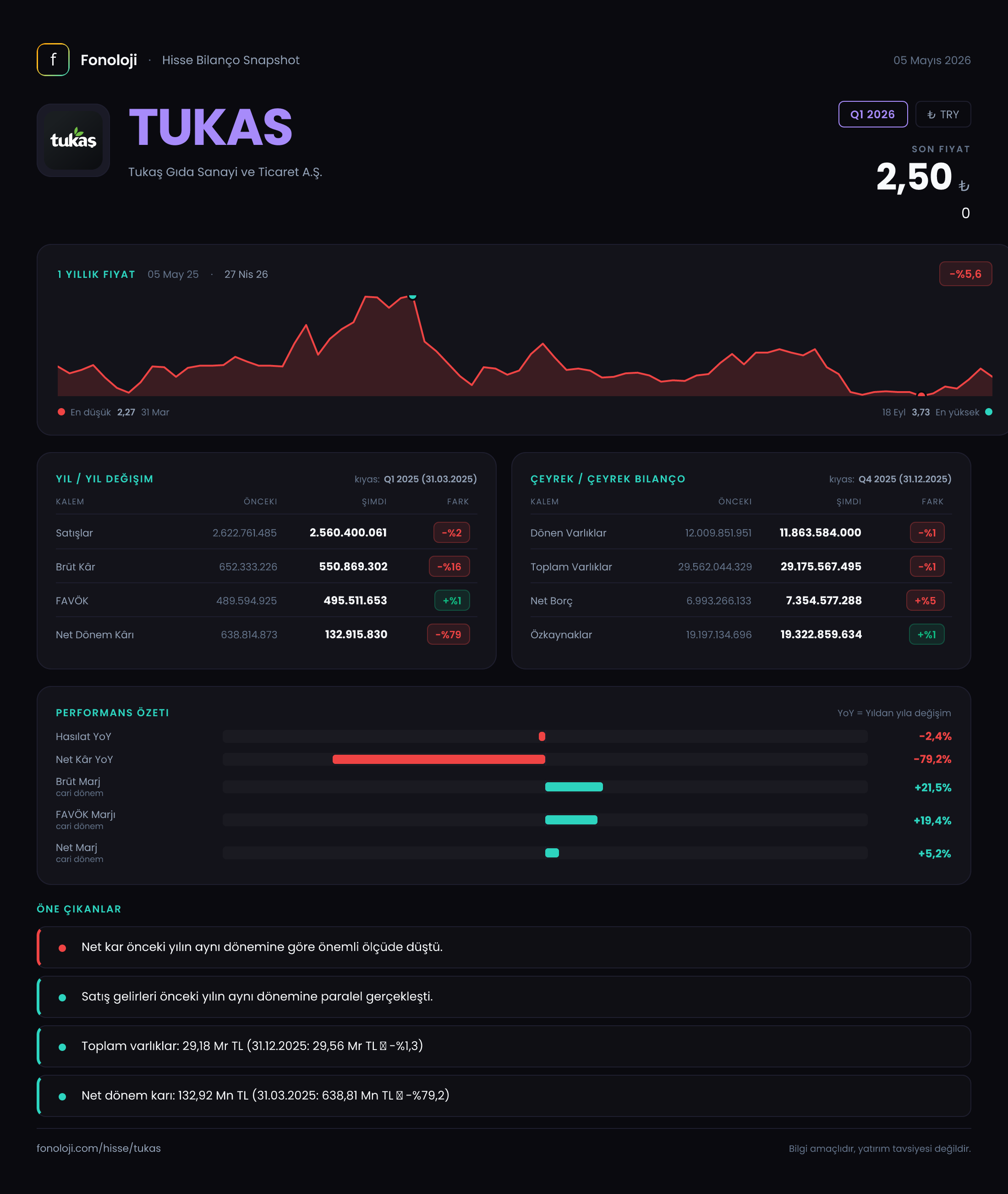 TUKAS Q1 2026 finansal rapor