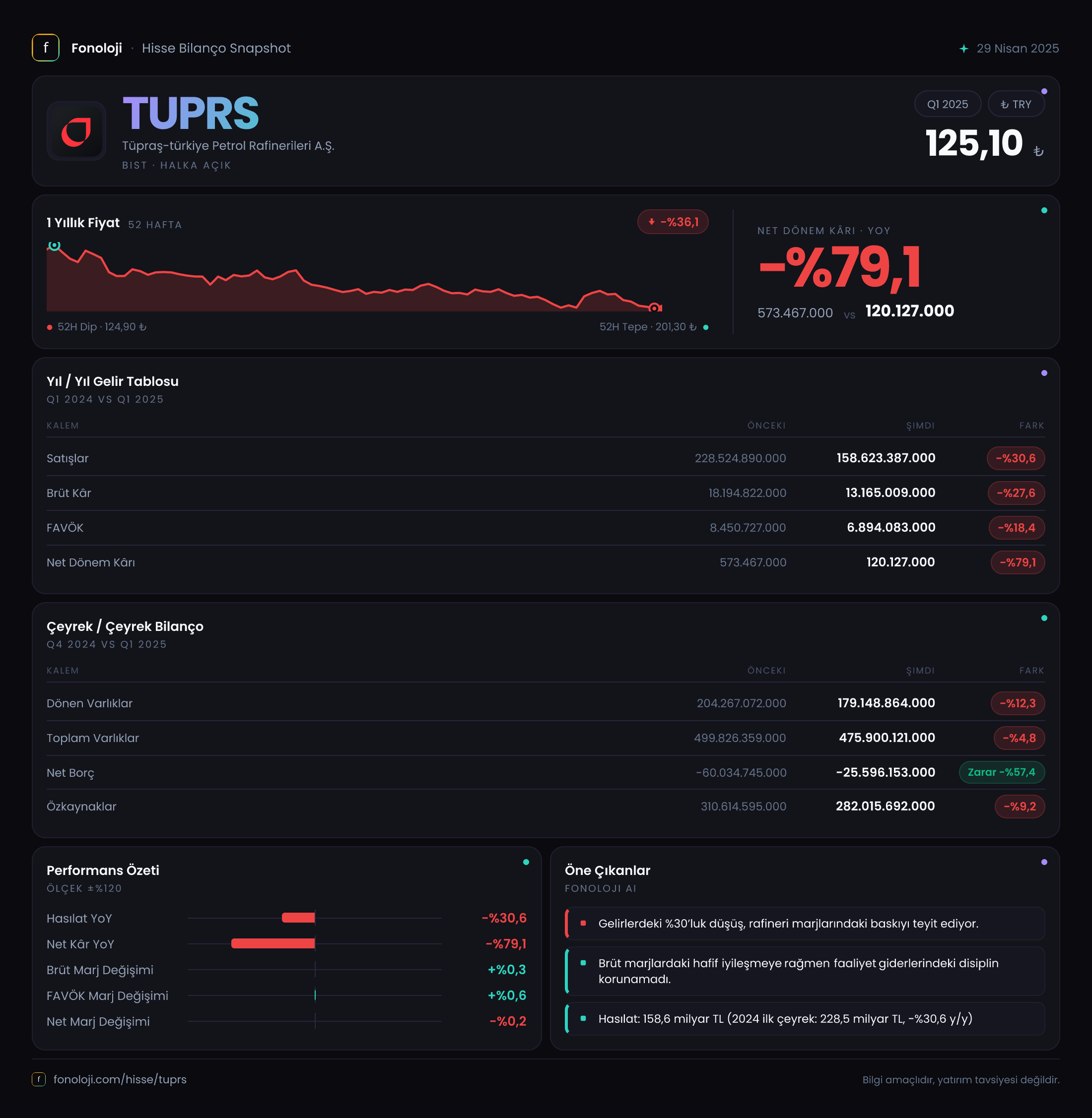 TUPRS 2025/3AB Modüler rapor