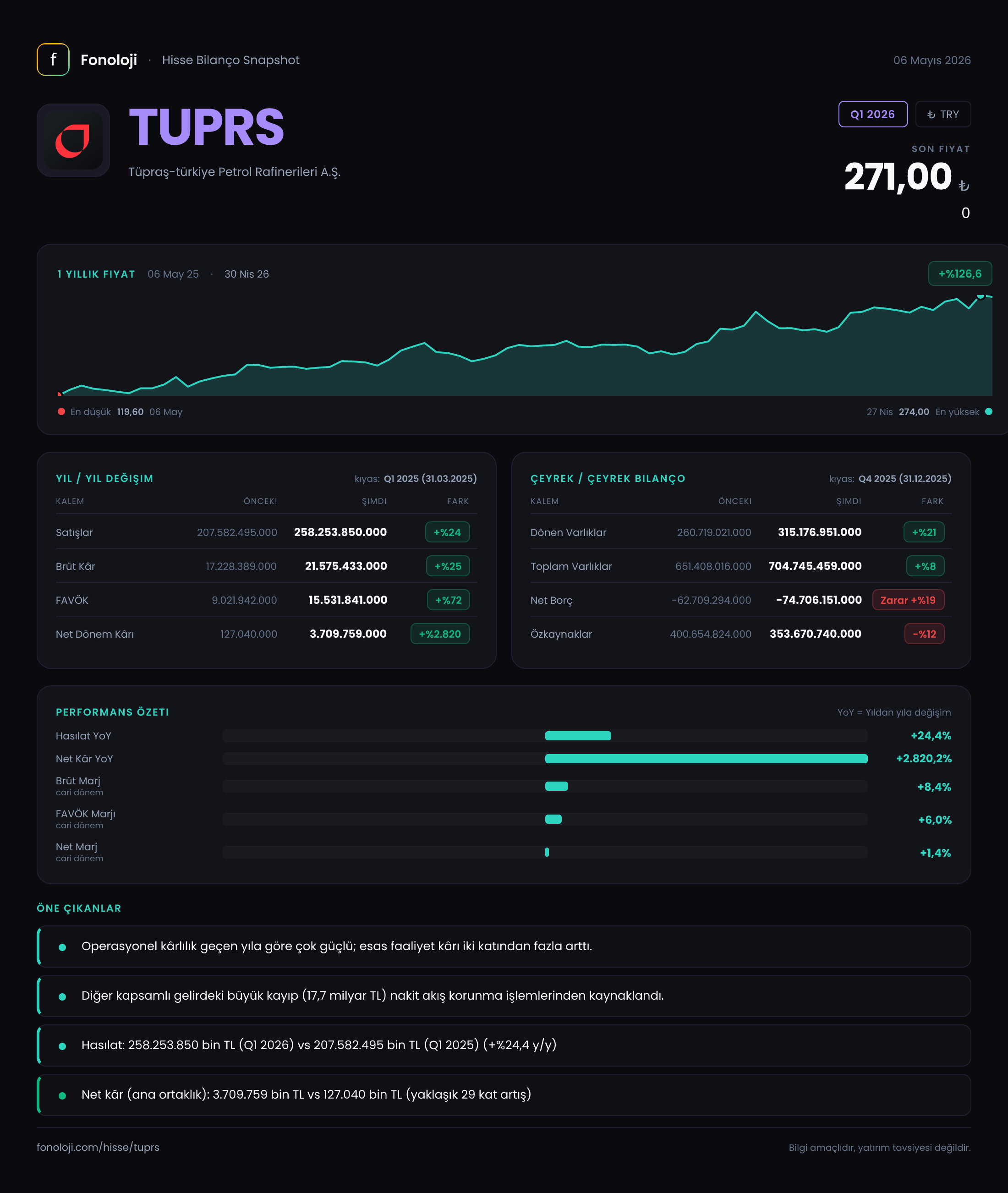 TUPRS Q1 2026 finansal rapor