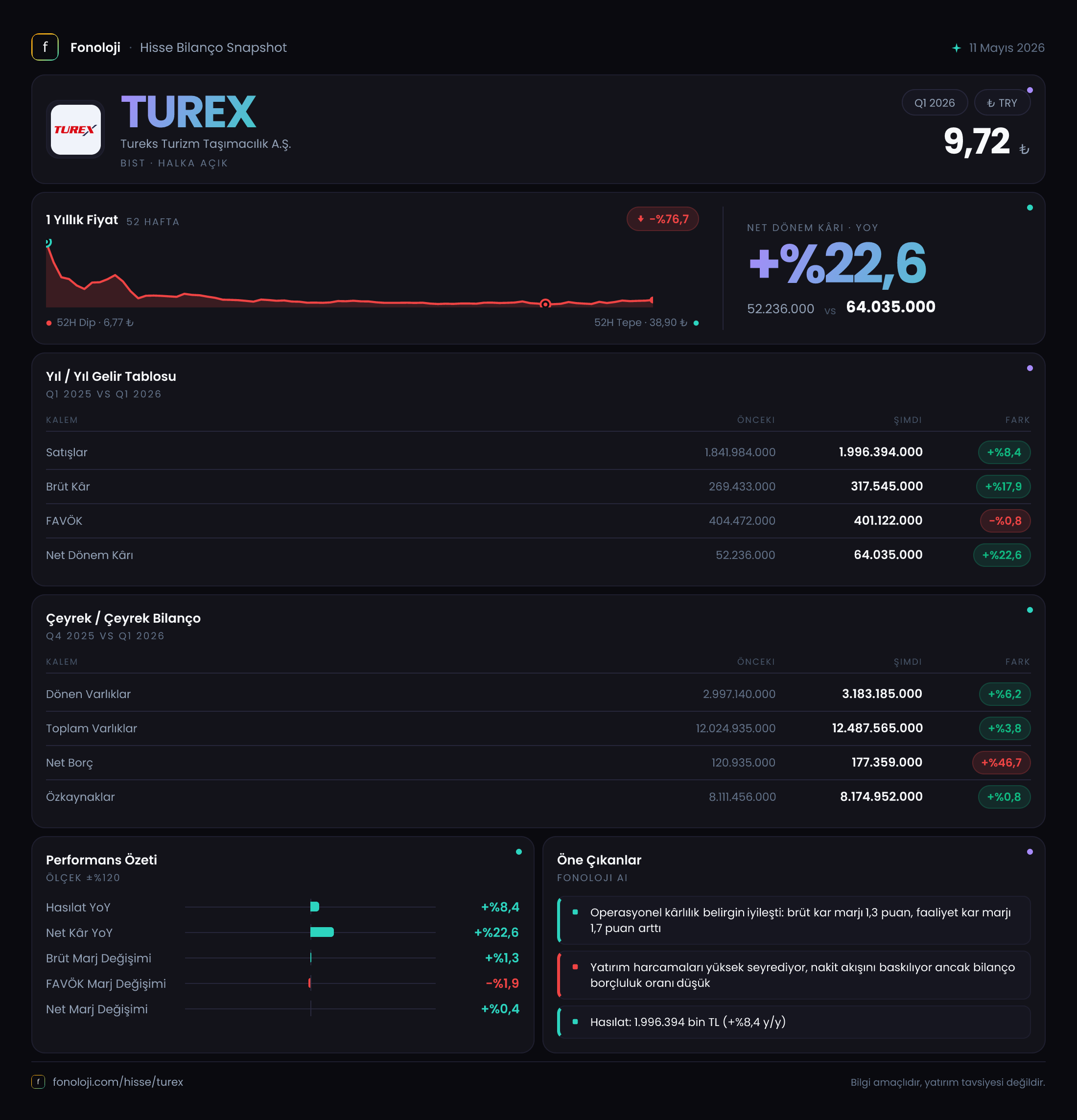 TUREX 2026/3AB Modüler rapor