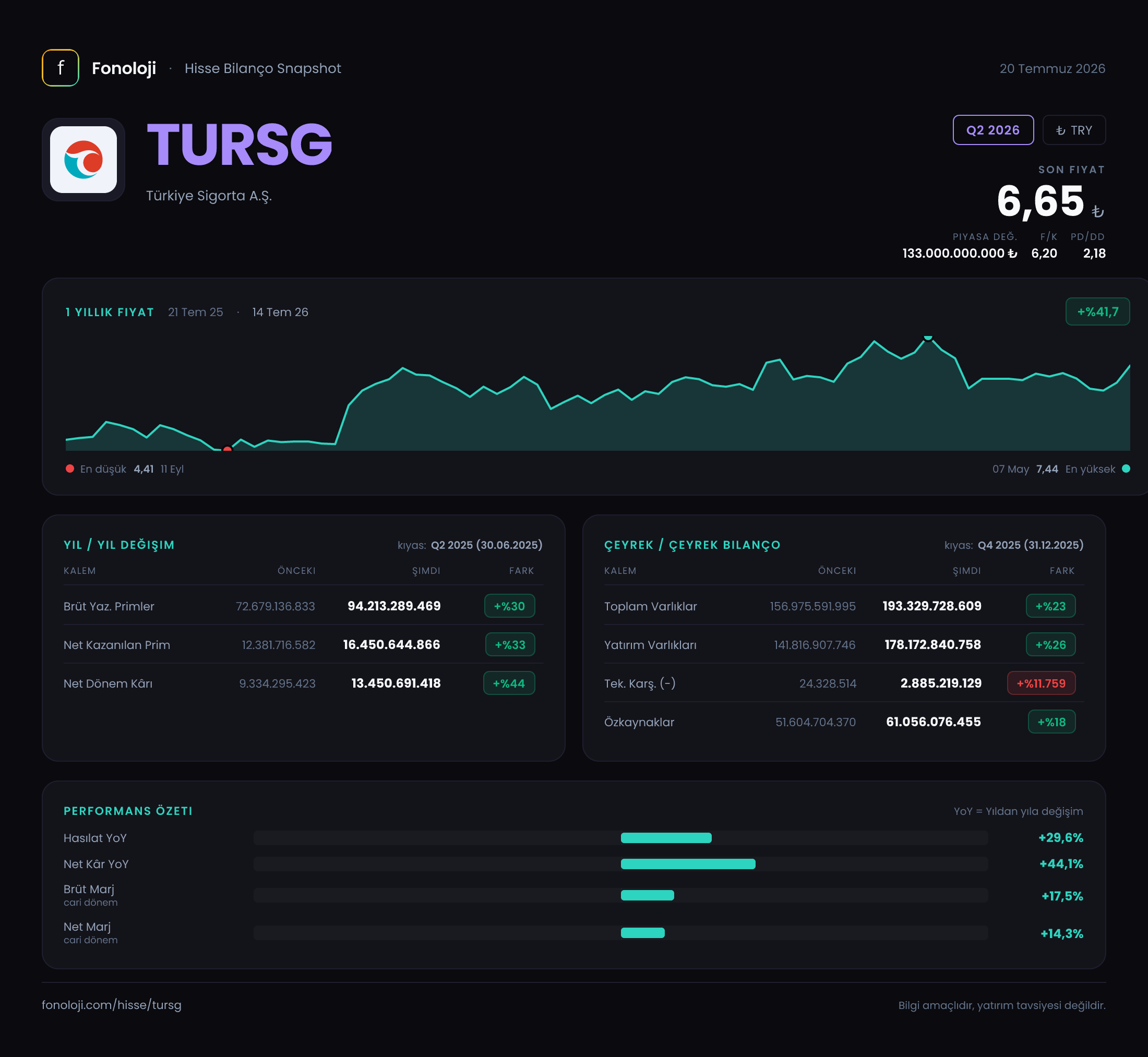 TURSG Q2 2026 finansal rapor