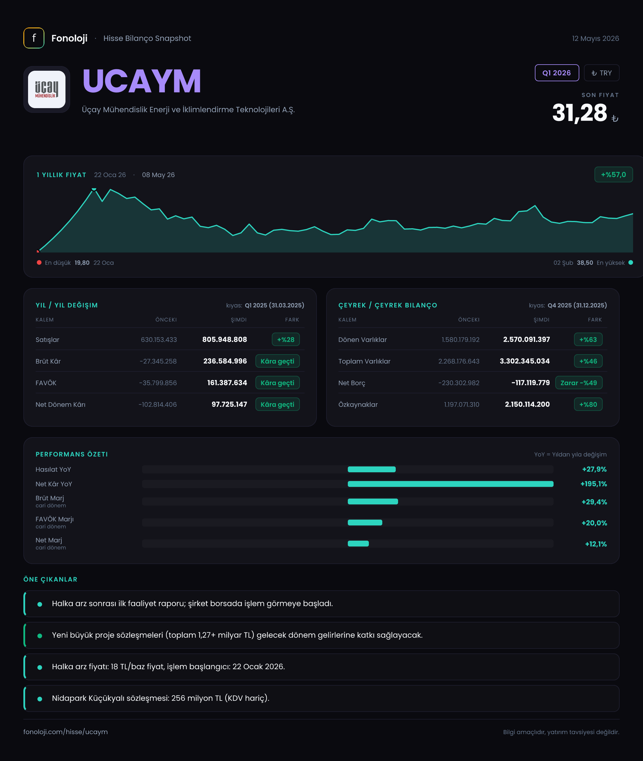 UCAYM Q1 2026 finansal rapor