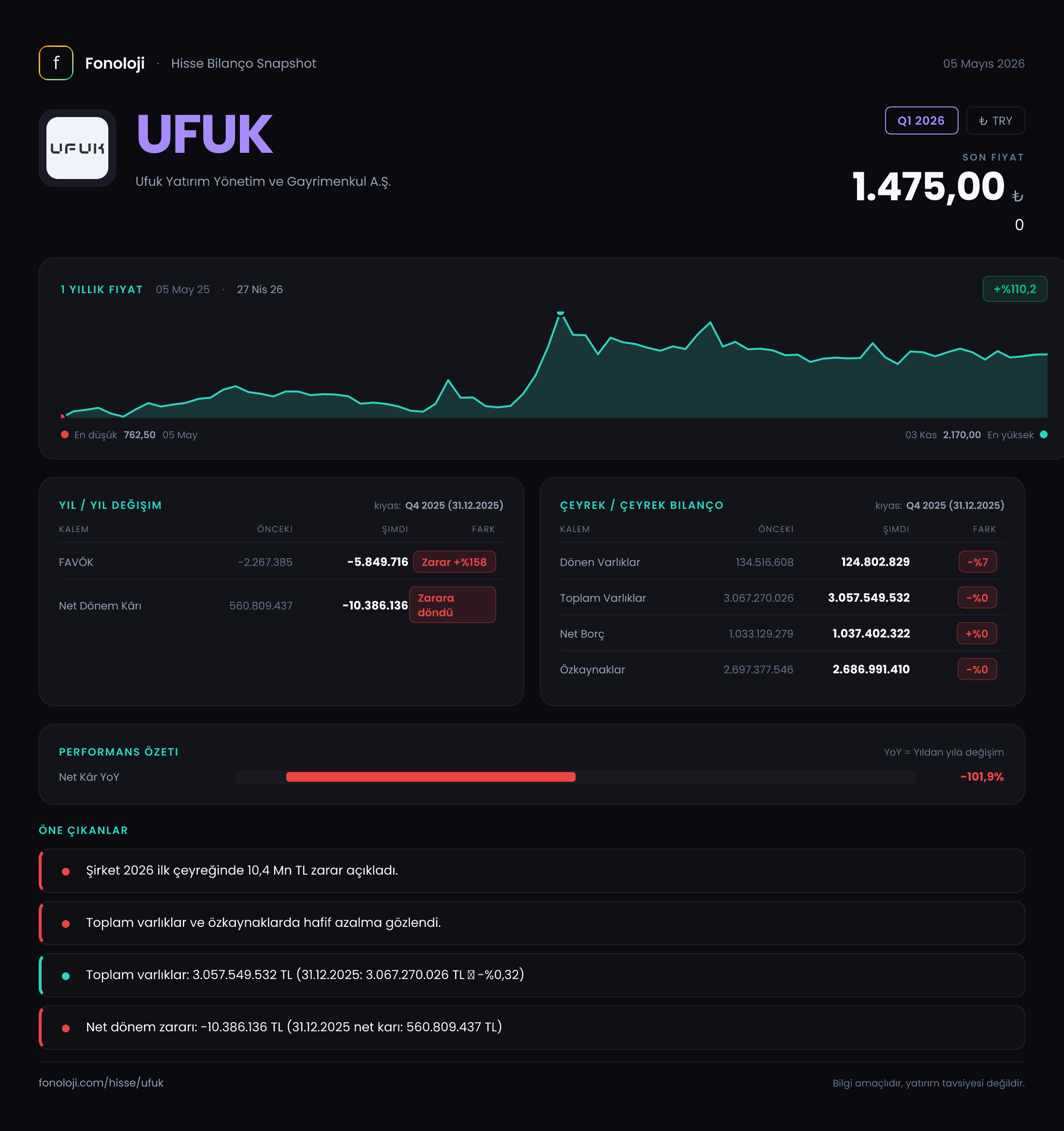 UFUK Q1 2026 finansal rapor