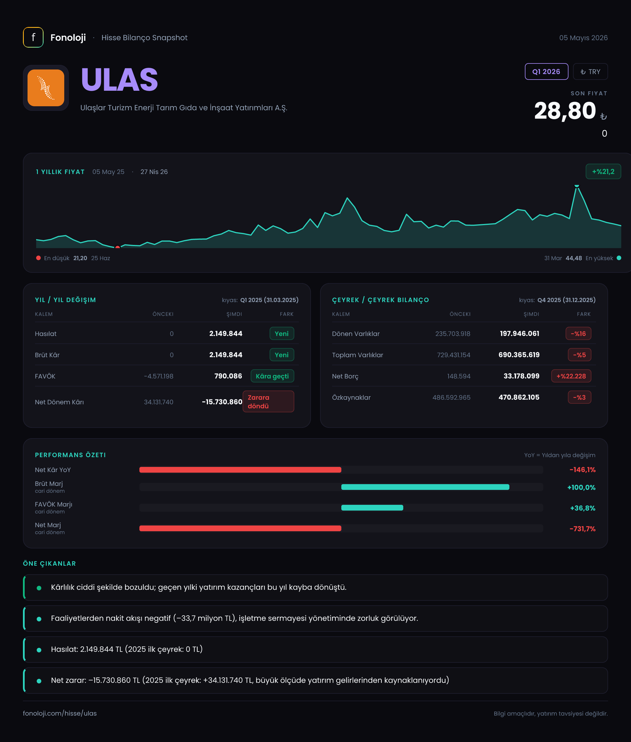 ULAS Q1 2026 finansal rapor