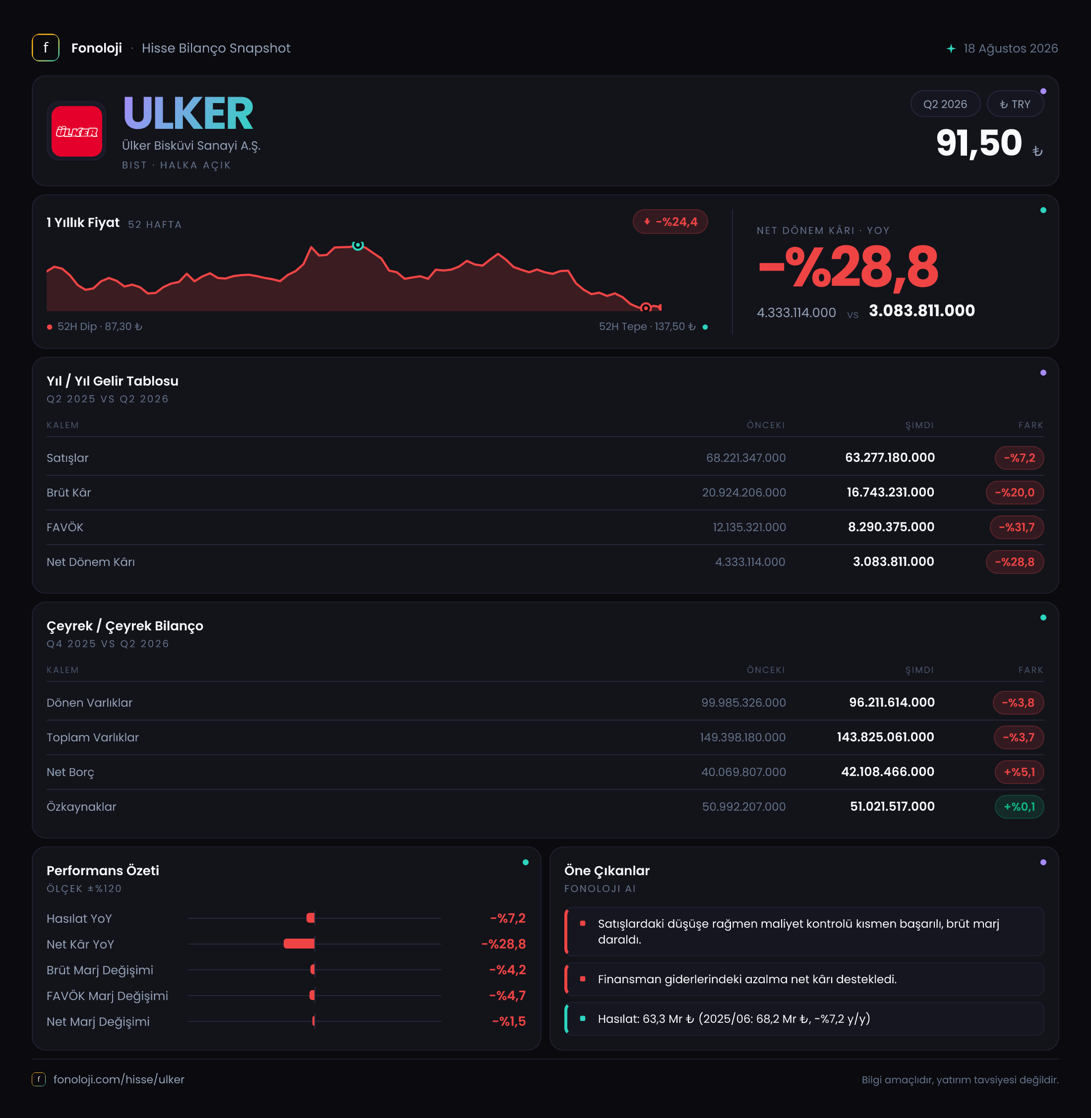 ULKER 2026/6AB Modüler rapor