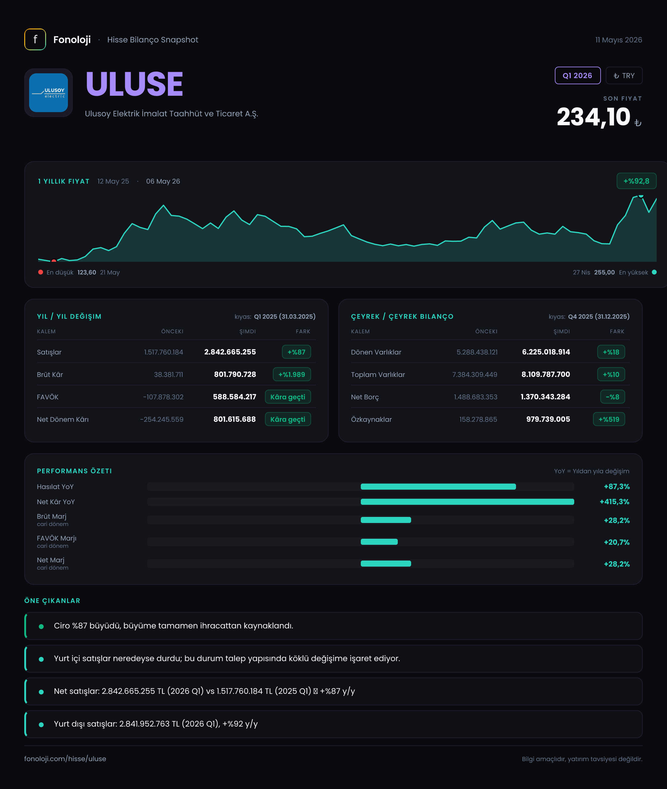 ULUSE Q1 2026 finansal rapor