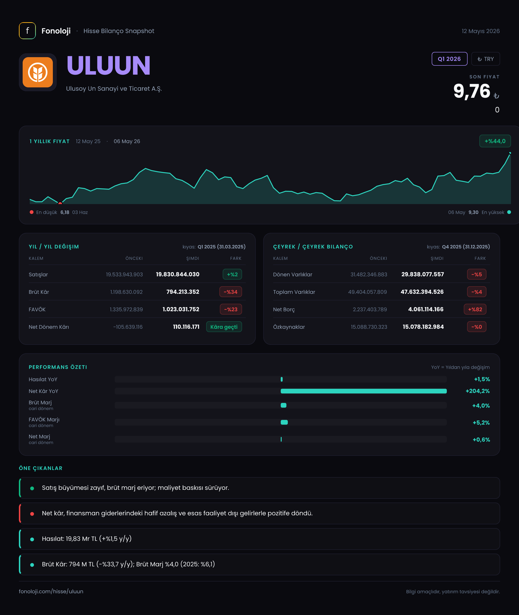 ULUUN Q1 2026 finansal rapor