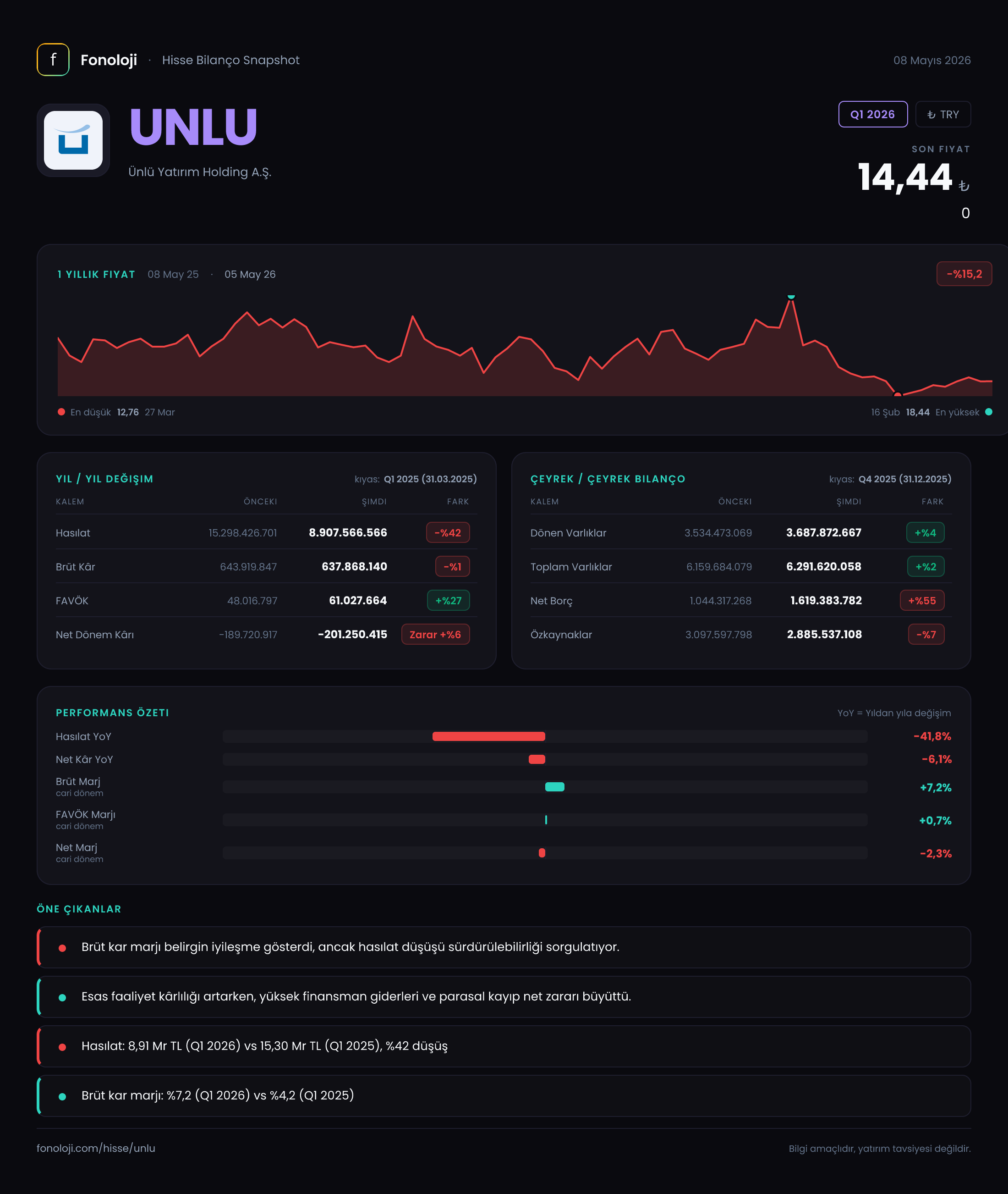 UNLU Q1 2026 finansal rapor