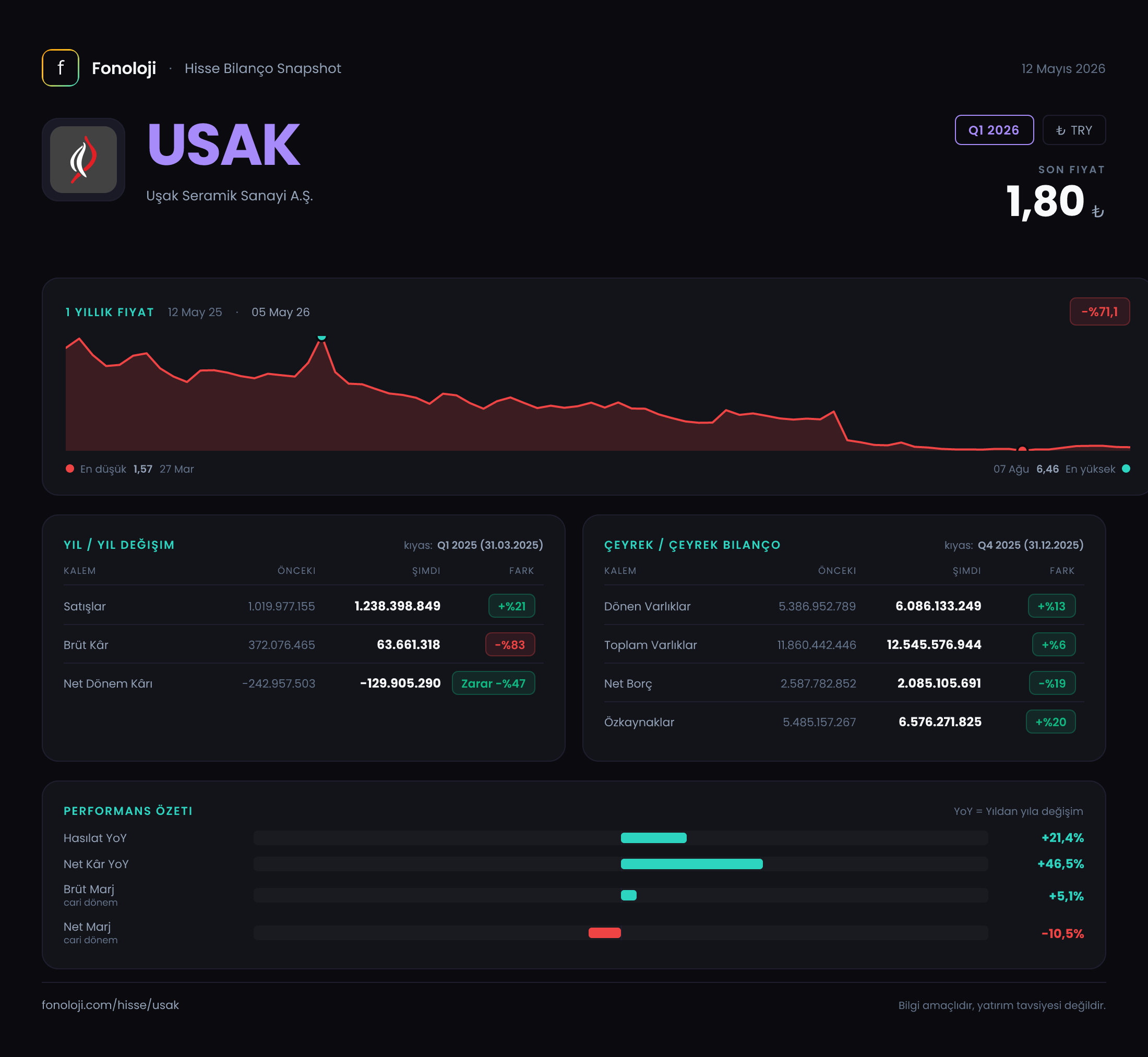 USAK Q1 2026 finansal rapor
