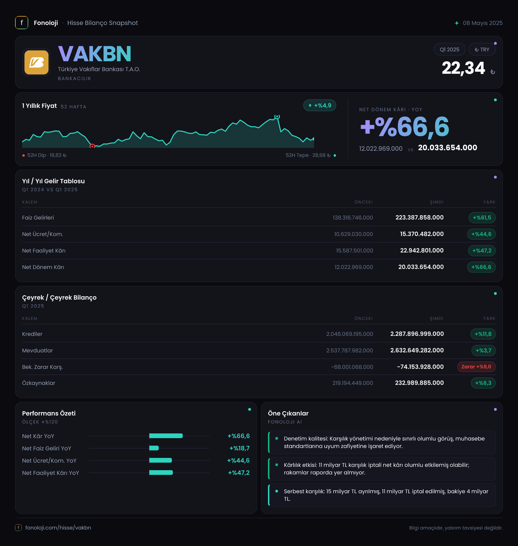 VAKBN 2025/3AB Modüler rapor