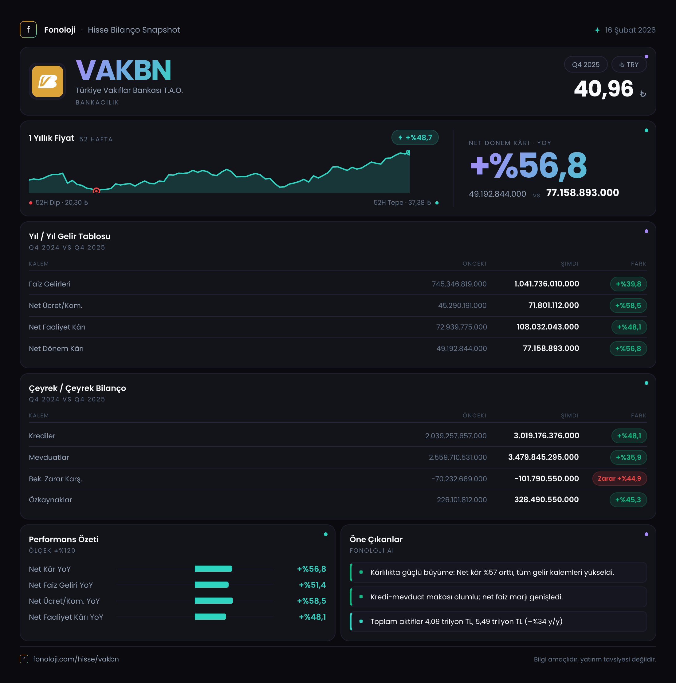 VAKBN 2025/12AB Modüler rapor