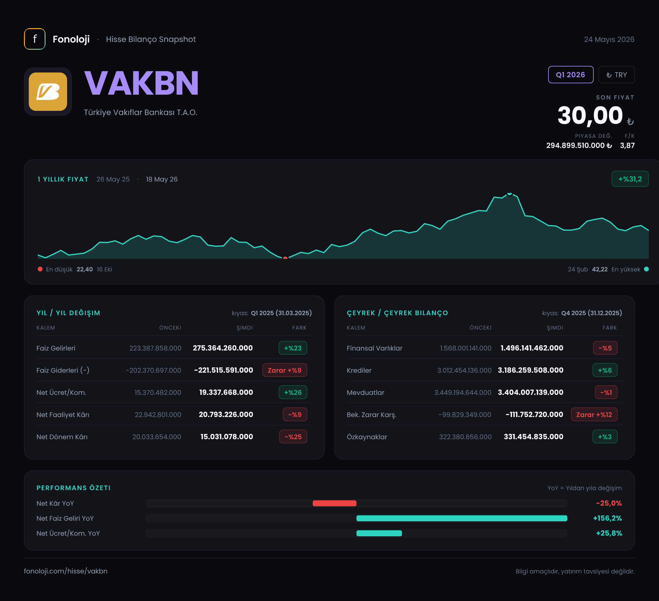 VAKBN Q1 2026 finansal rapor