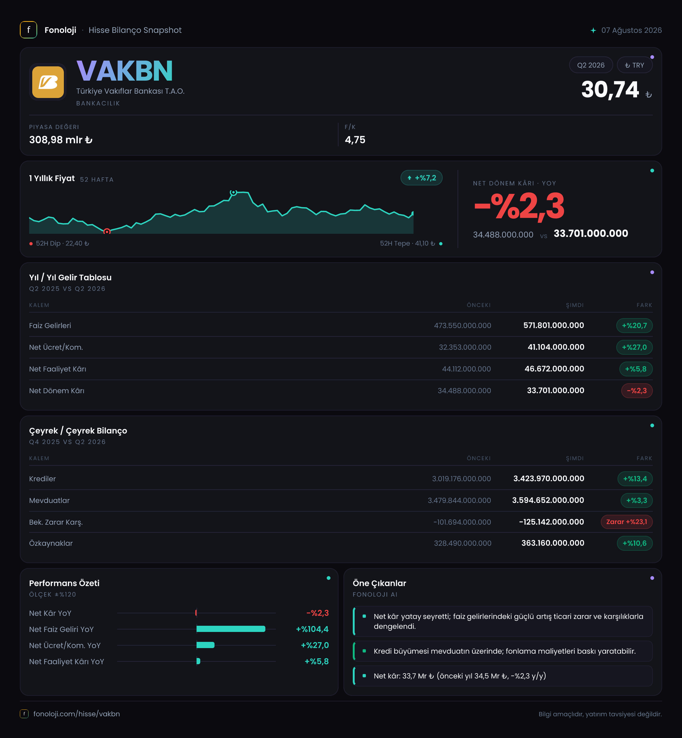 VAKBN 2026/6AB Modüler rapor