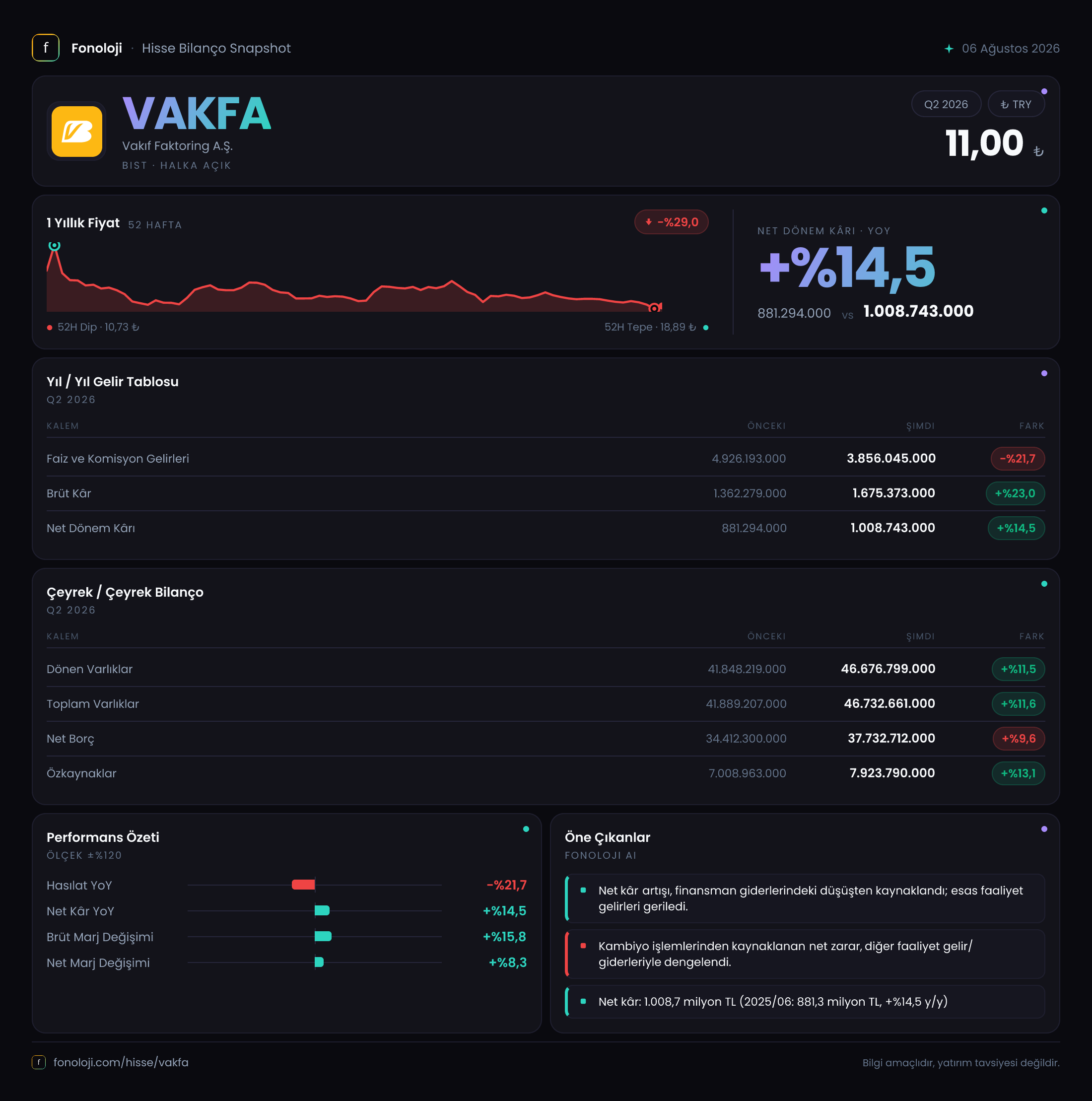 VAKFA 2026/6AB Modüler rapor