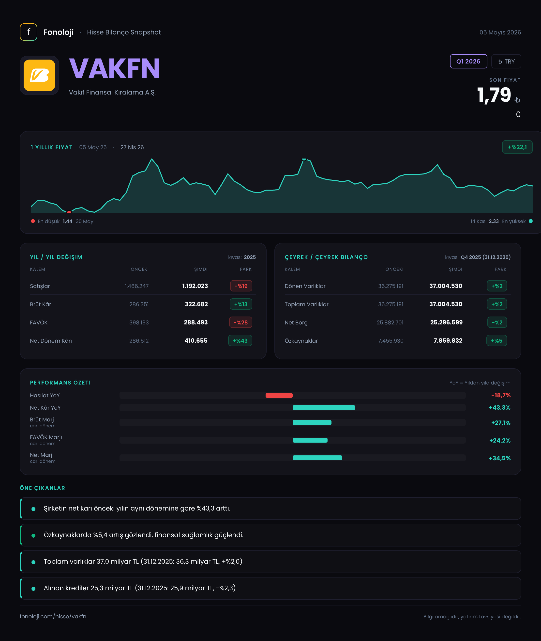 VAKFN Q1 2026 finansal rapor