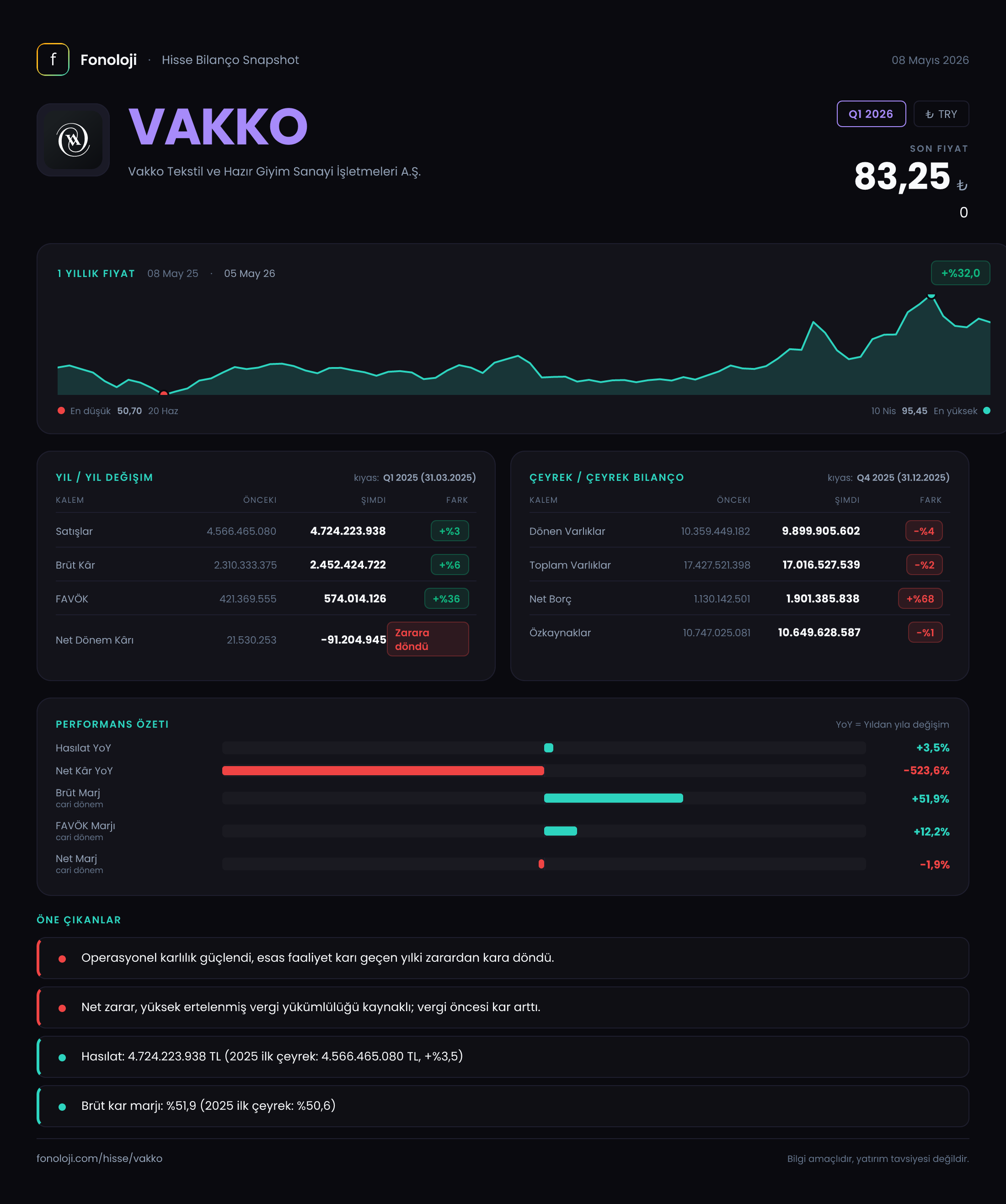 VAKKO Q1 2026 finansal rapor