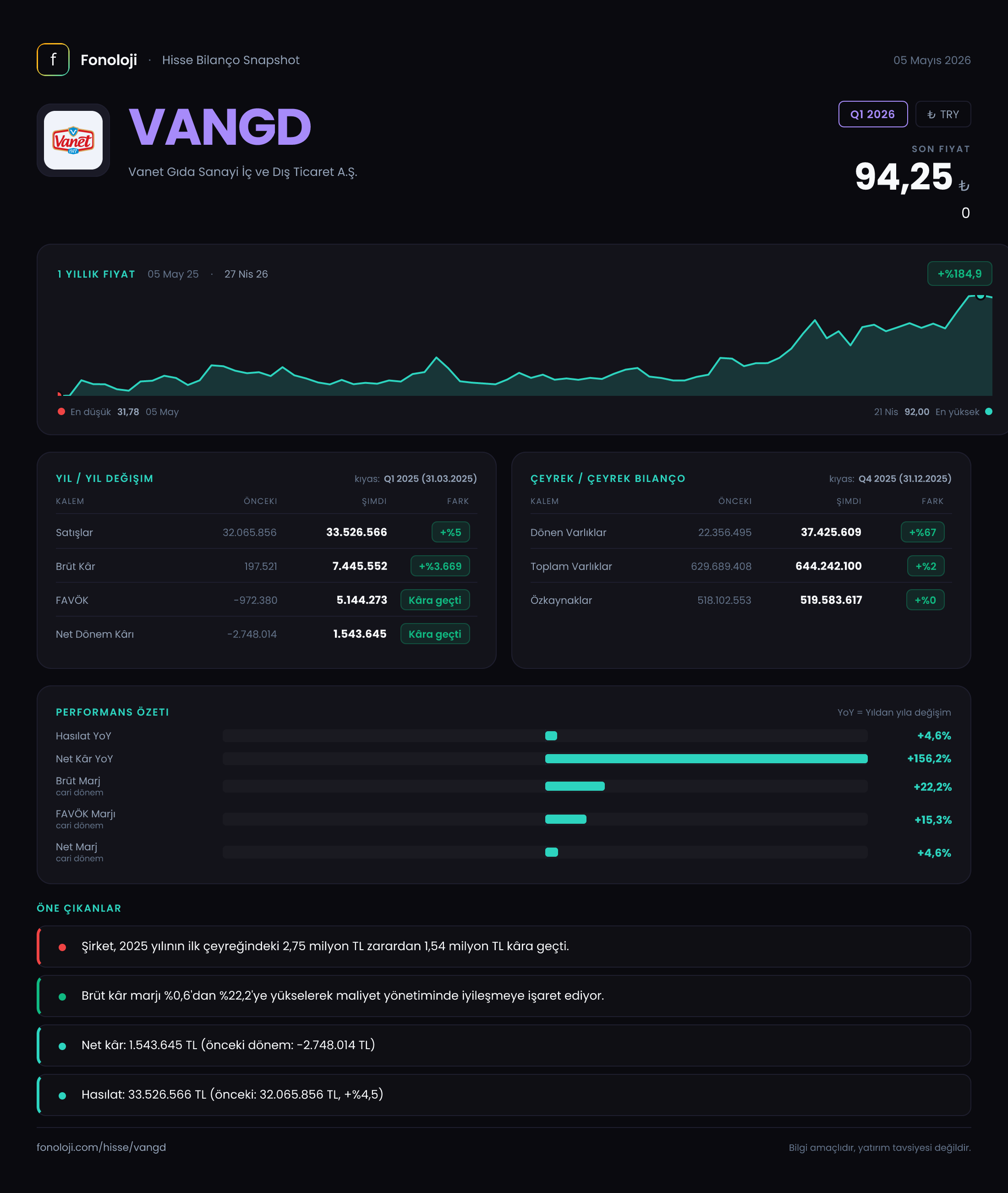 VANGD Q1 2026 finansal rapor