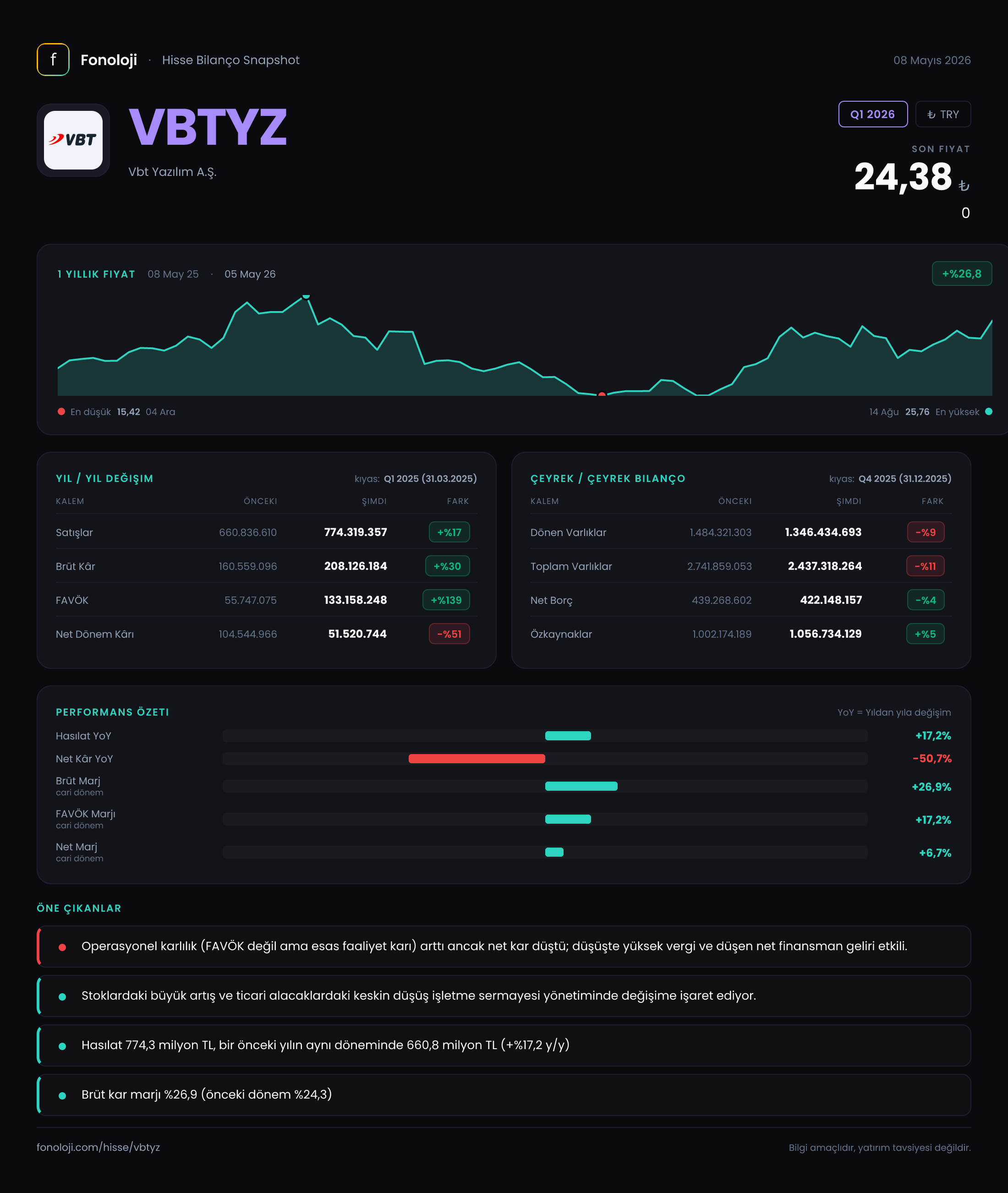 VBTYZ Q1 2026 finansal rapor