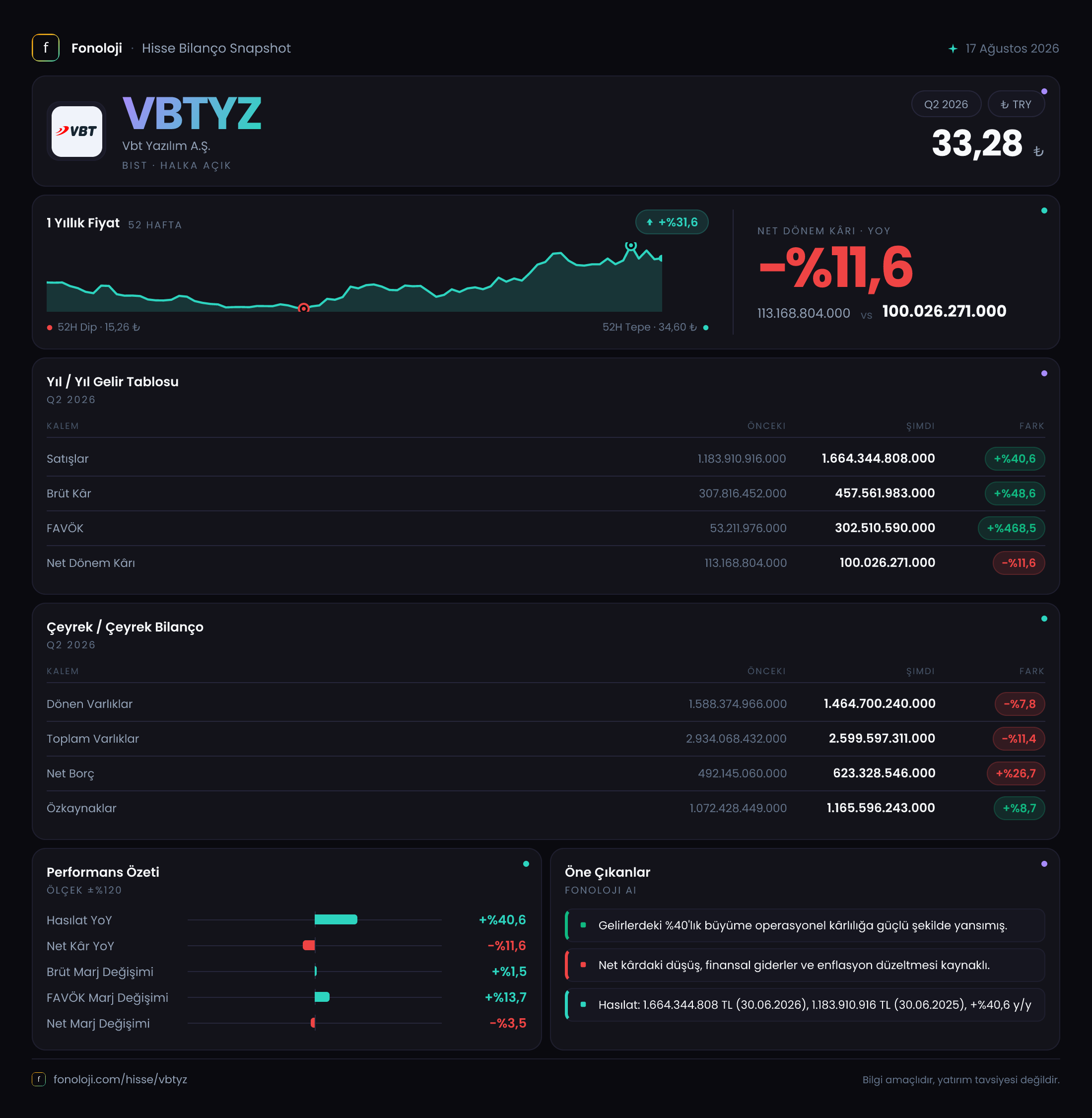 VBTYZ 2026/6AB Modüler rapor