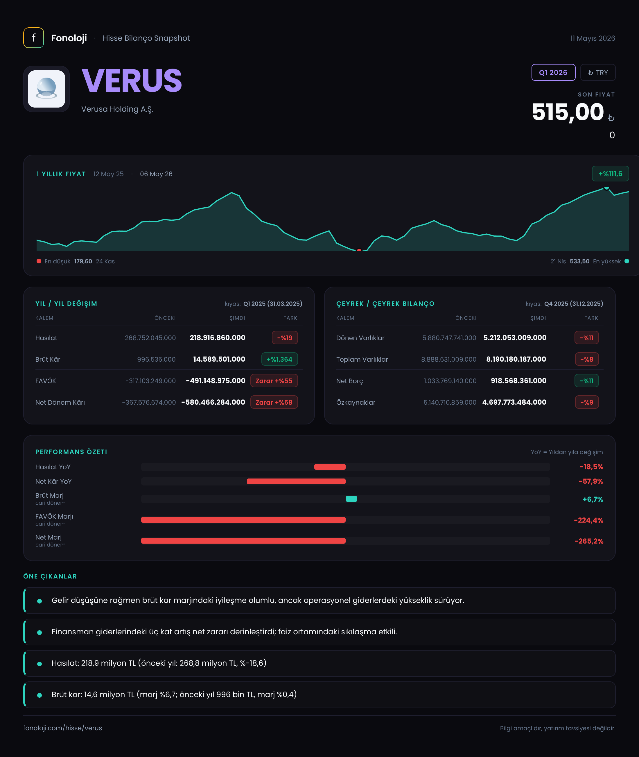 VERUS Q1 2026 finansal rapor