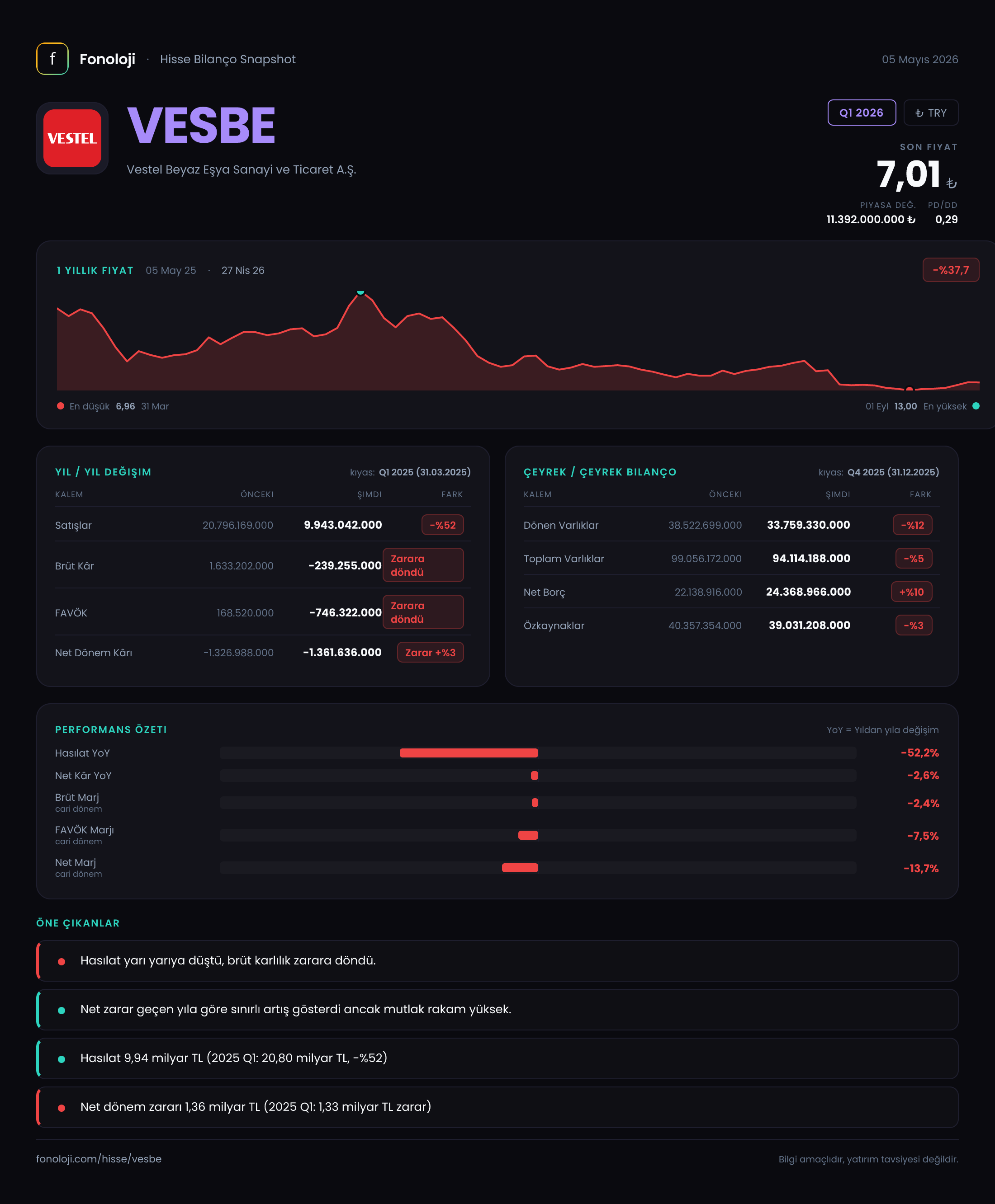 VESBE Q1 2026 finansal rapor