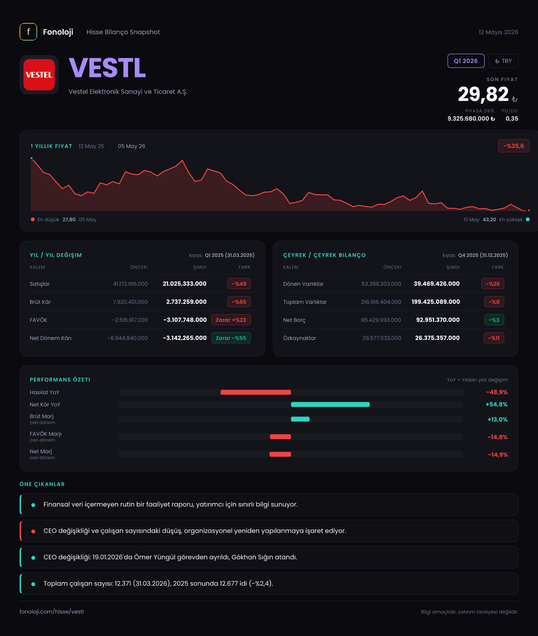 VESTL Q1 2026 finansal rapor