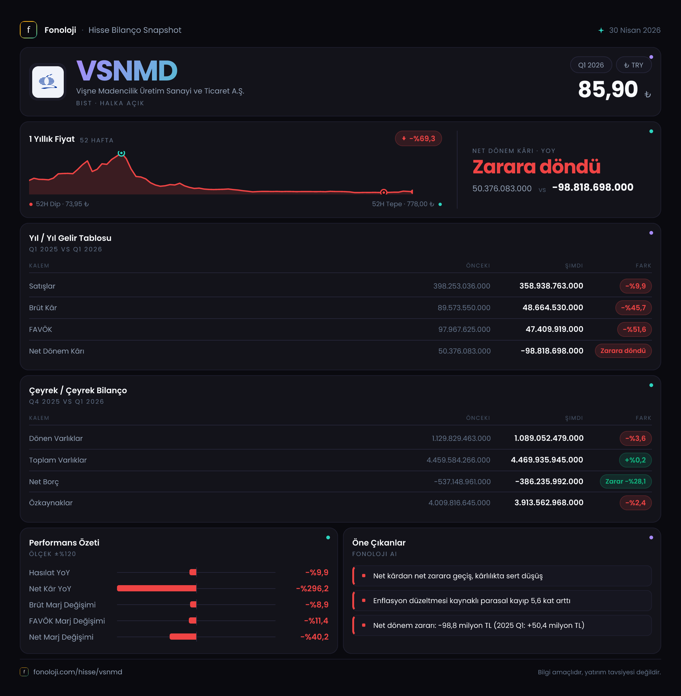 VSNMD 2026/3AB Modüler rapor