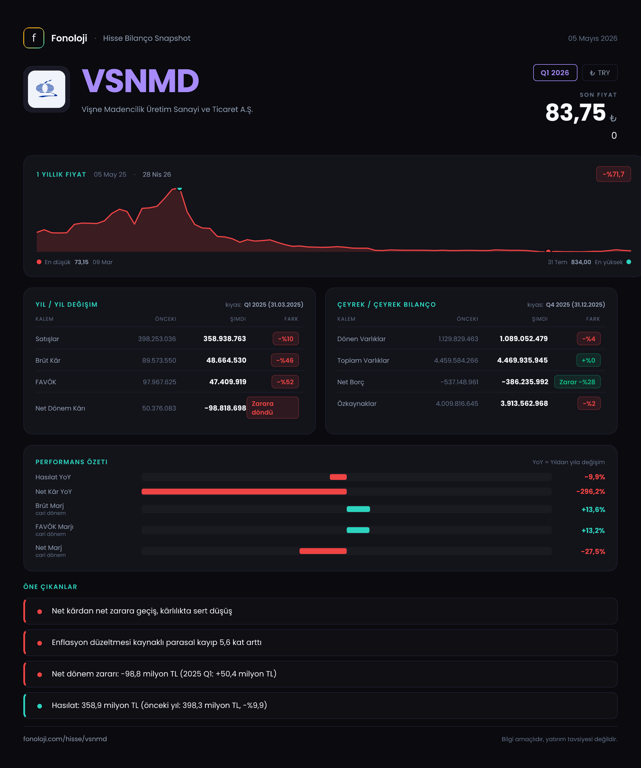 VSNMD Q1 2026 finansal rapor