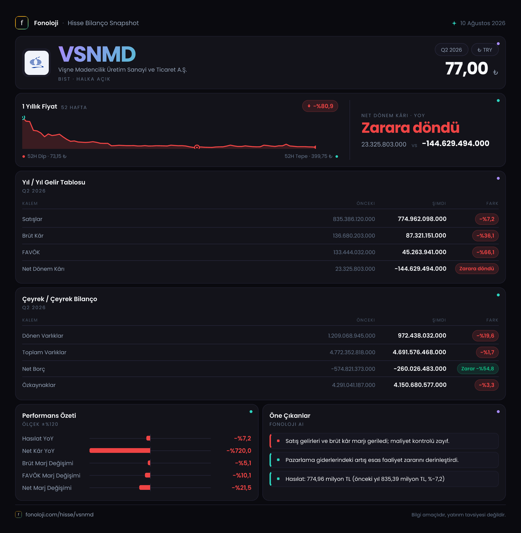 VSNMD 2026/6AB Modüler rapor