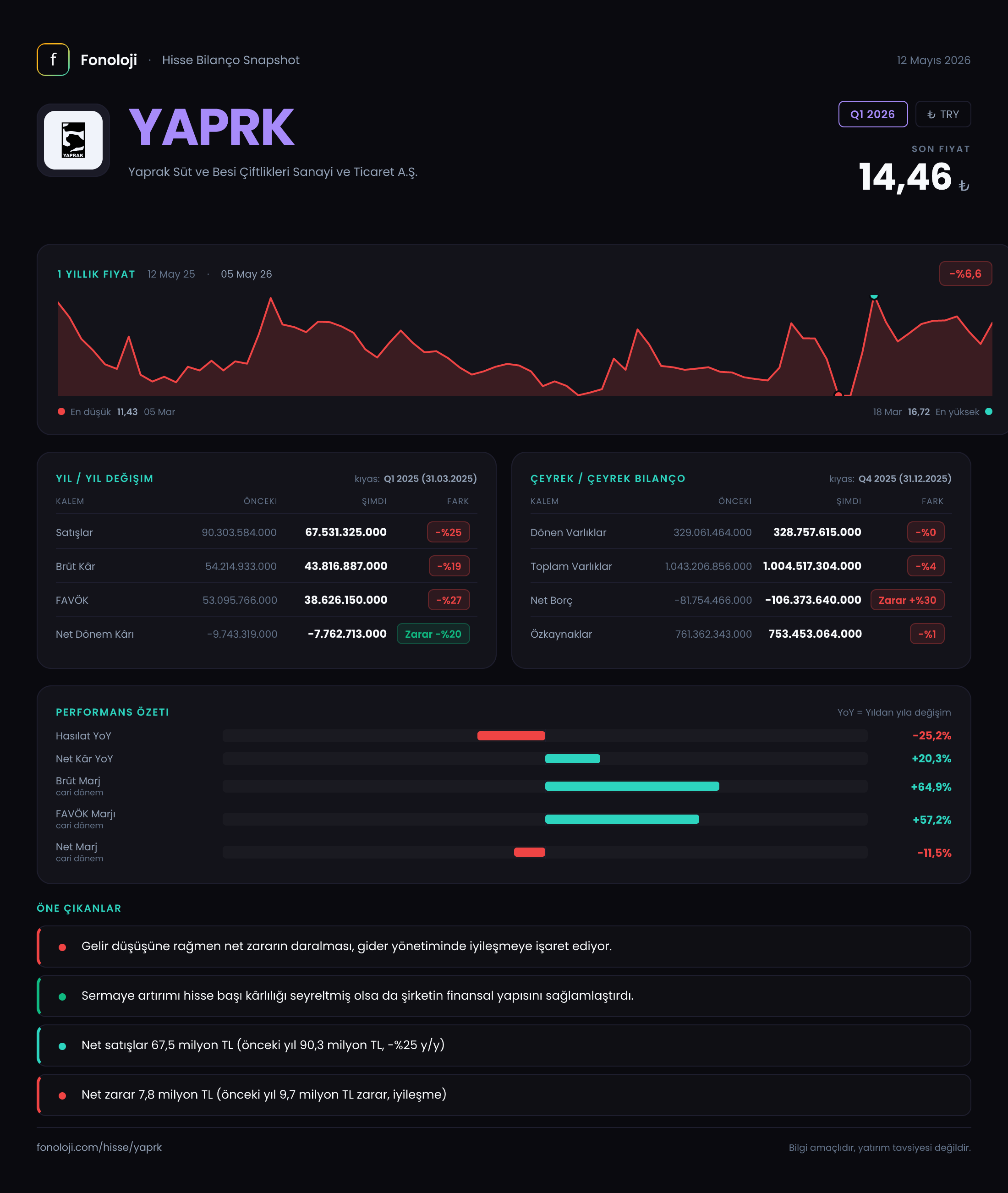 YAPRK Q1 2026 finansal rapor
