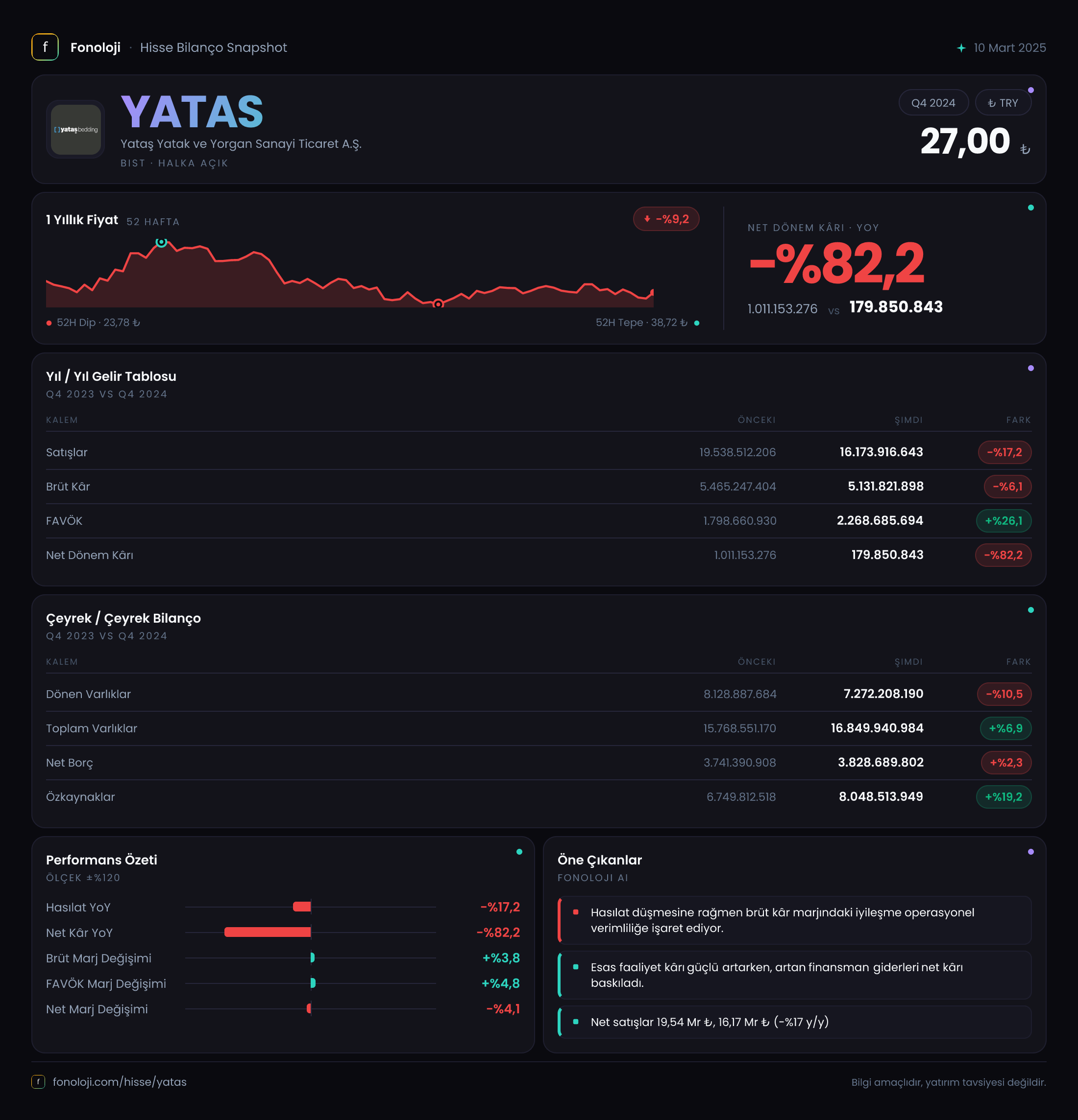 YATAS 2024/12AB Modüler rapor